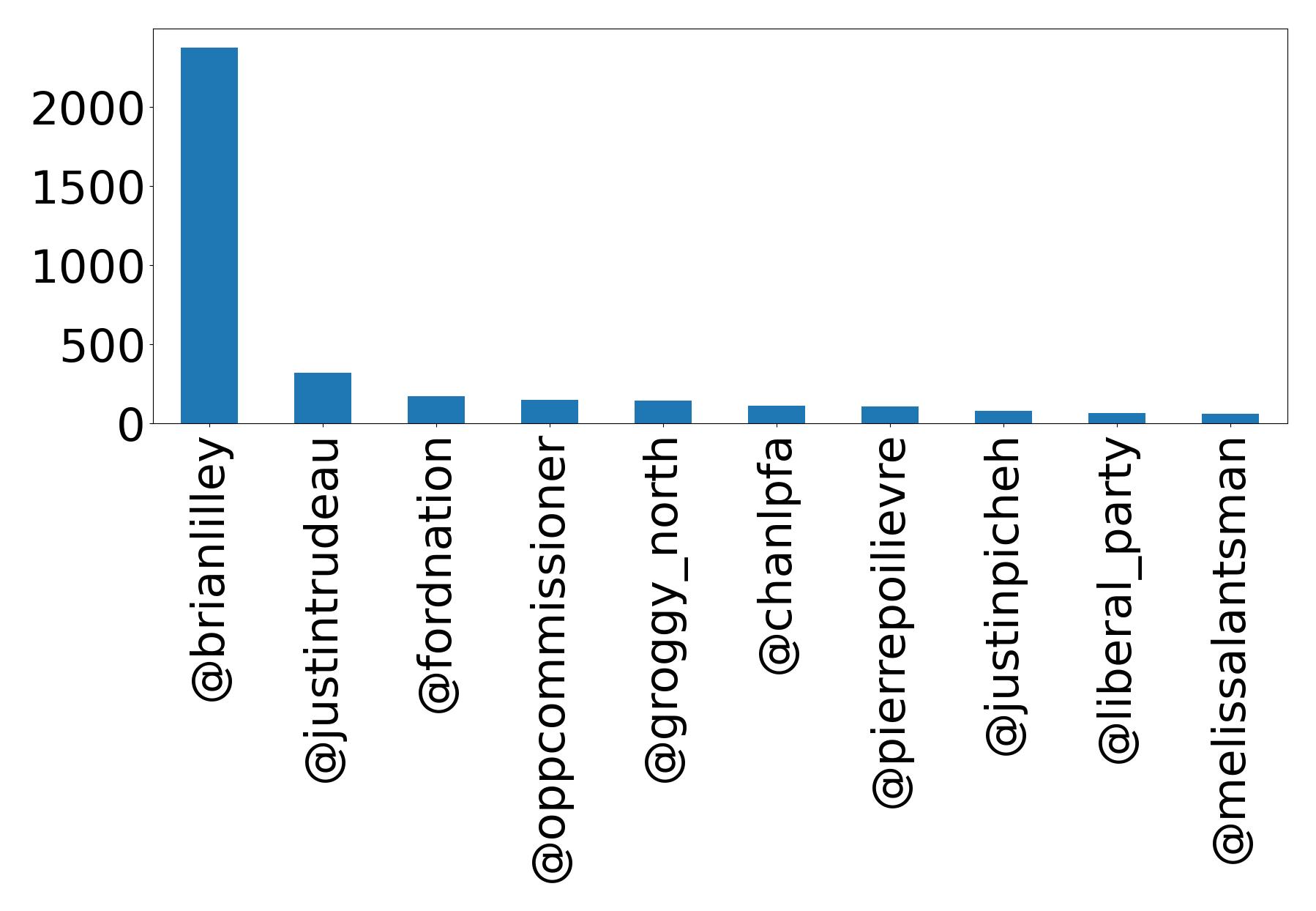 أهم الإشارات