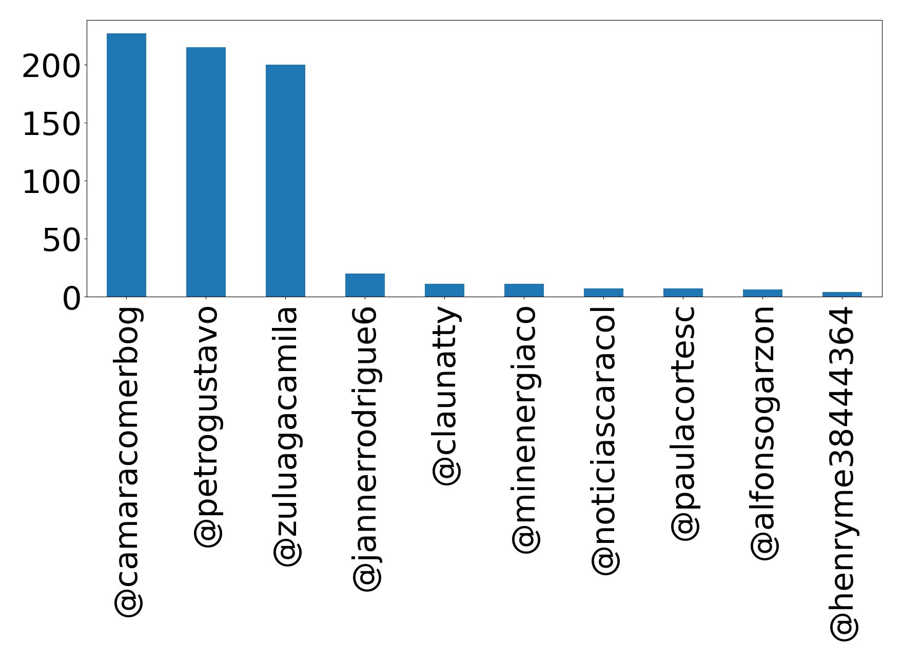 أهم الإشارات