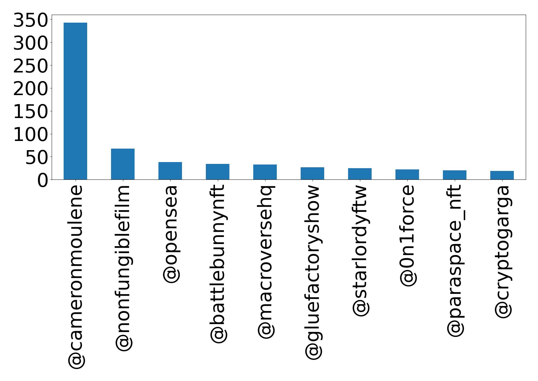 Top mention