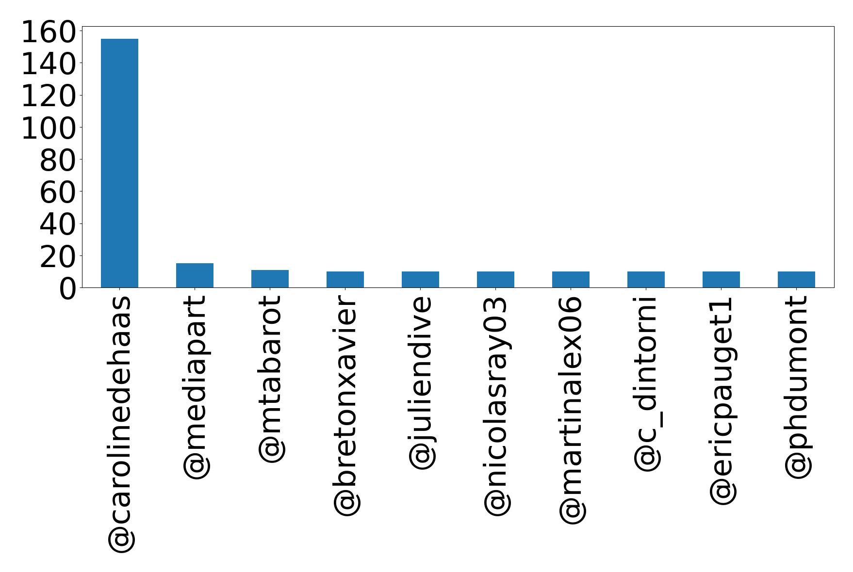 أهم الإشارات