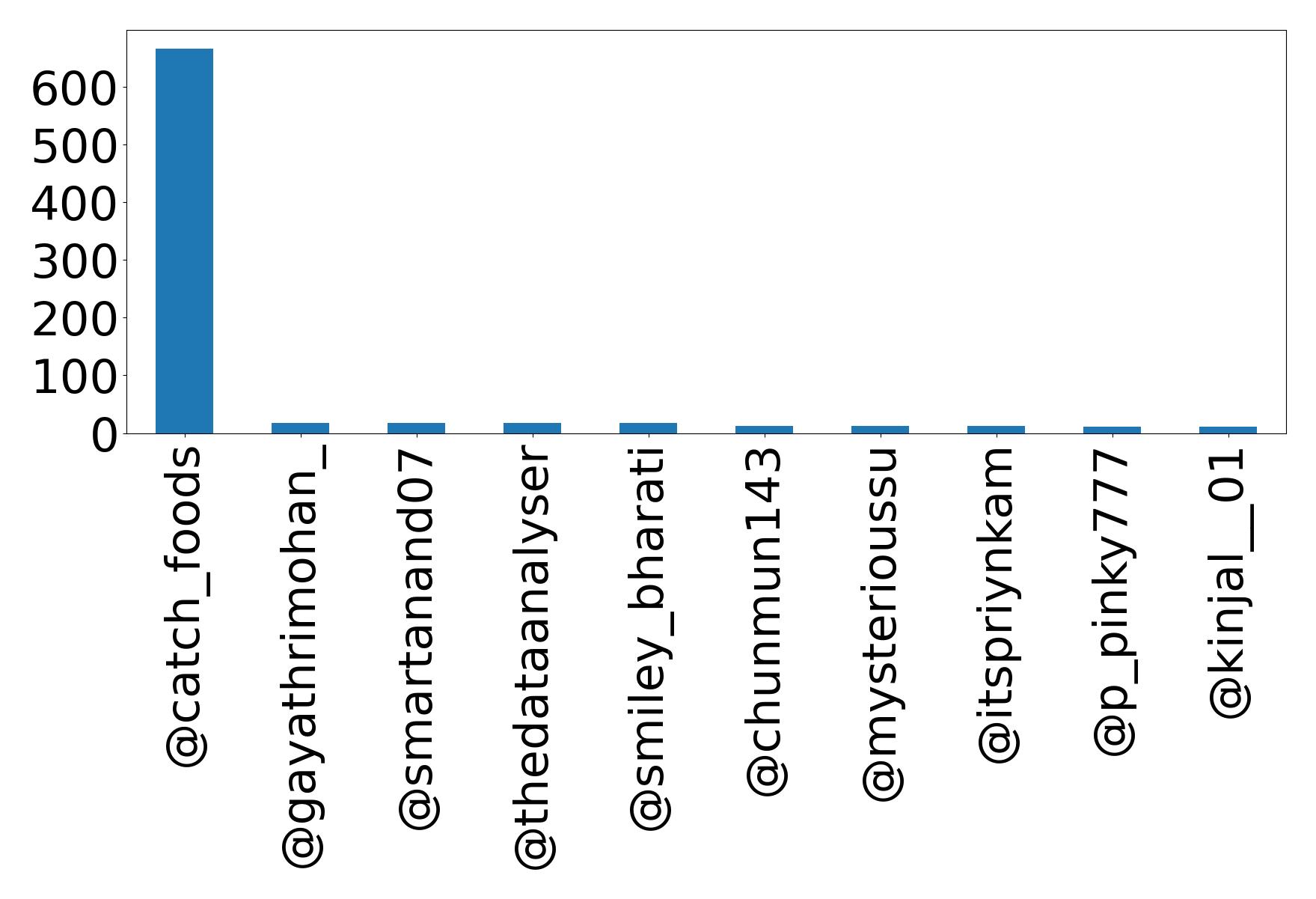 Top Erwaenungen