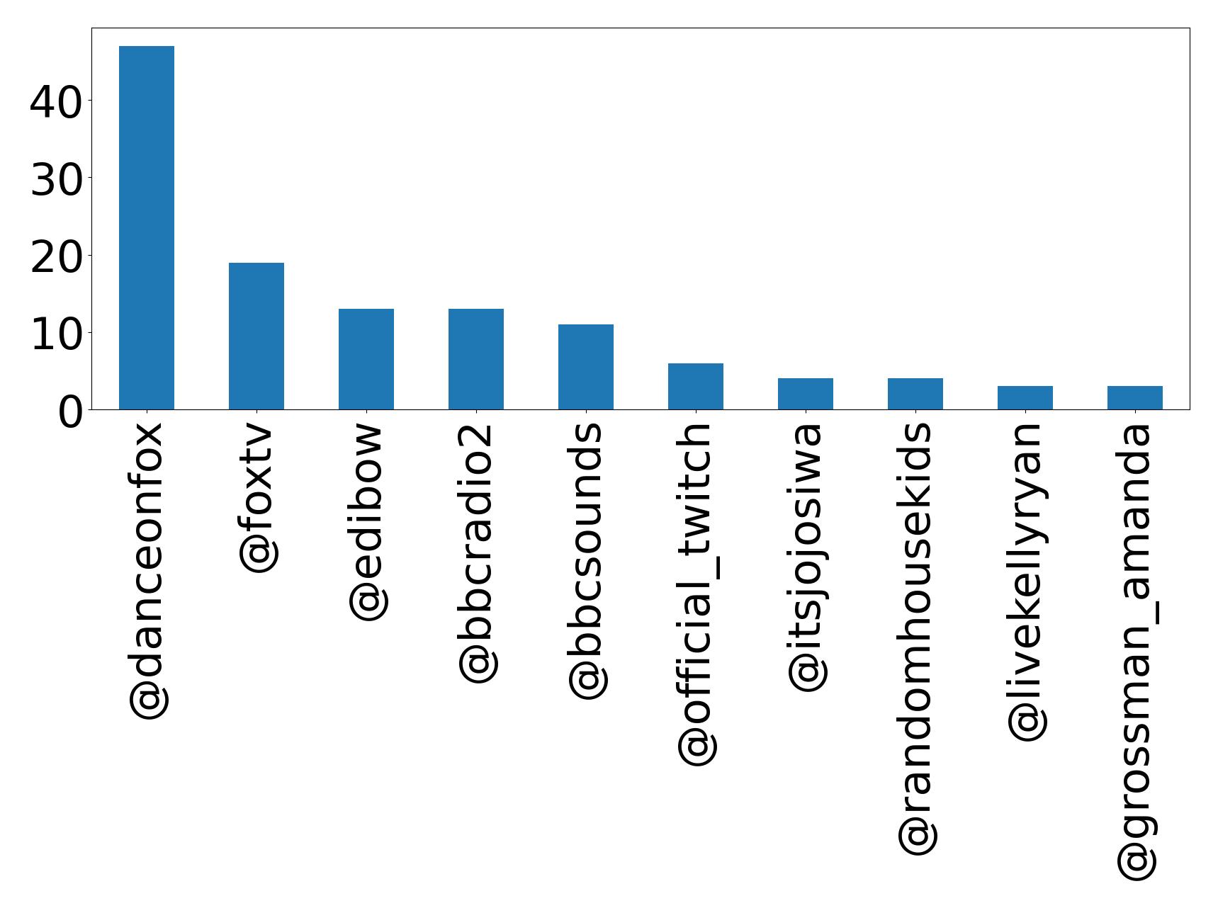 トップメンション