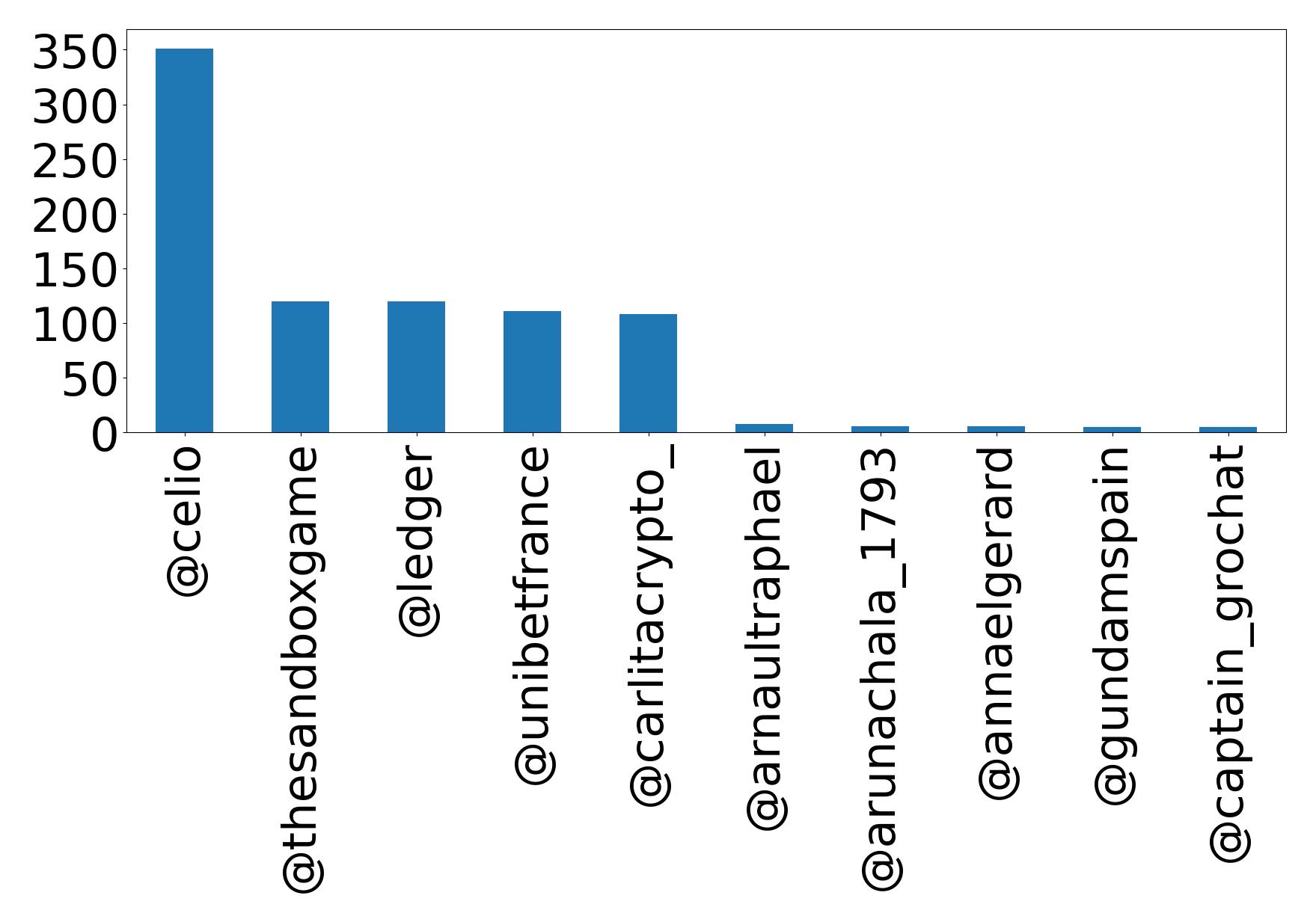 トップメンション