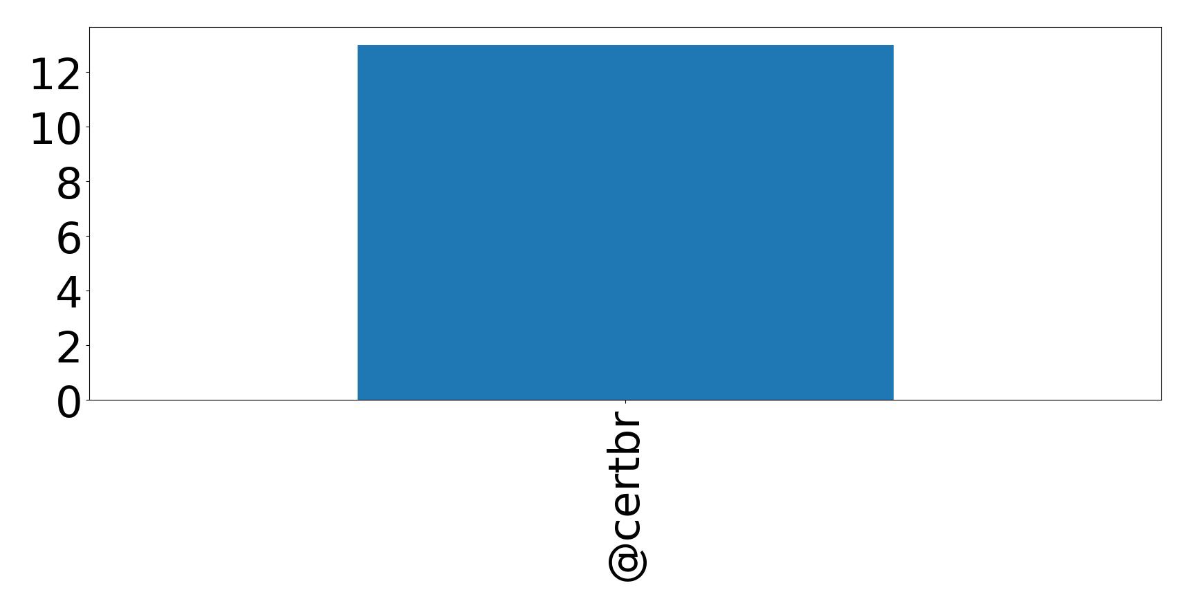 トップメンション