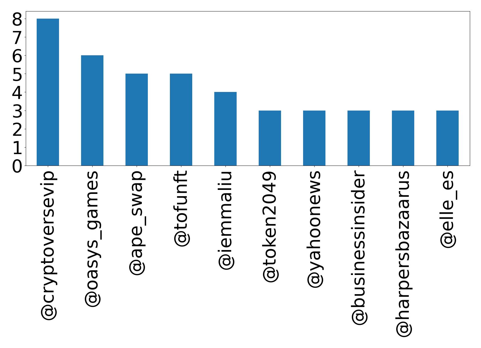 トップメンション