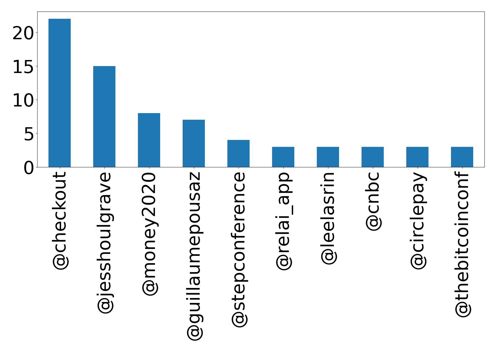 トップメンション