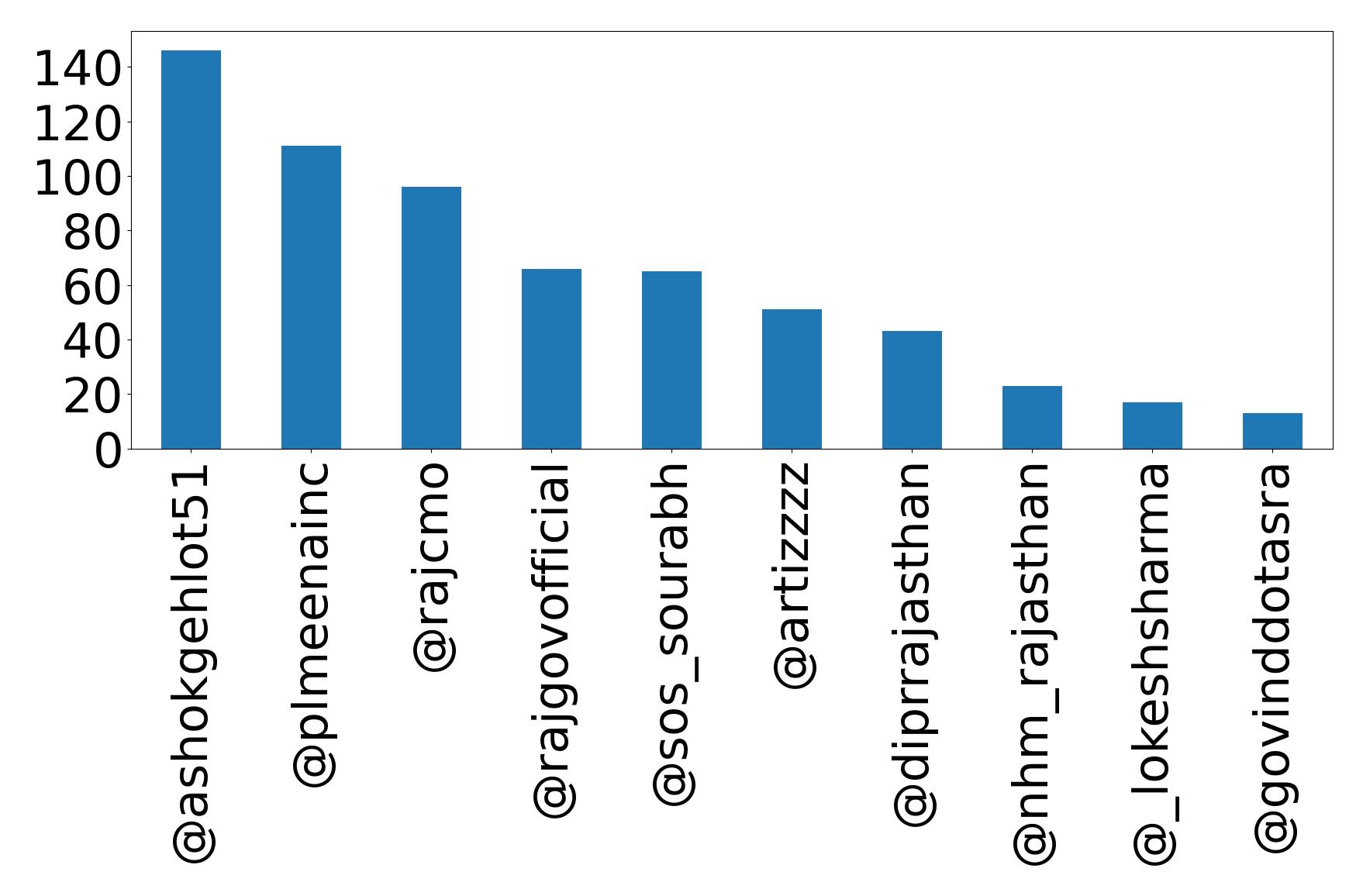 トップメンション