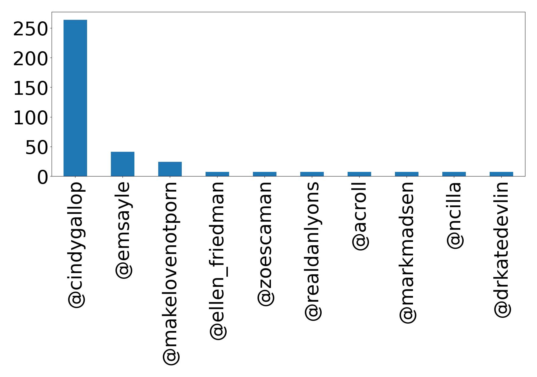 トップメンション