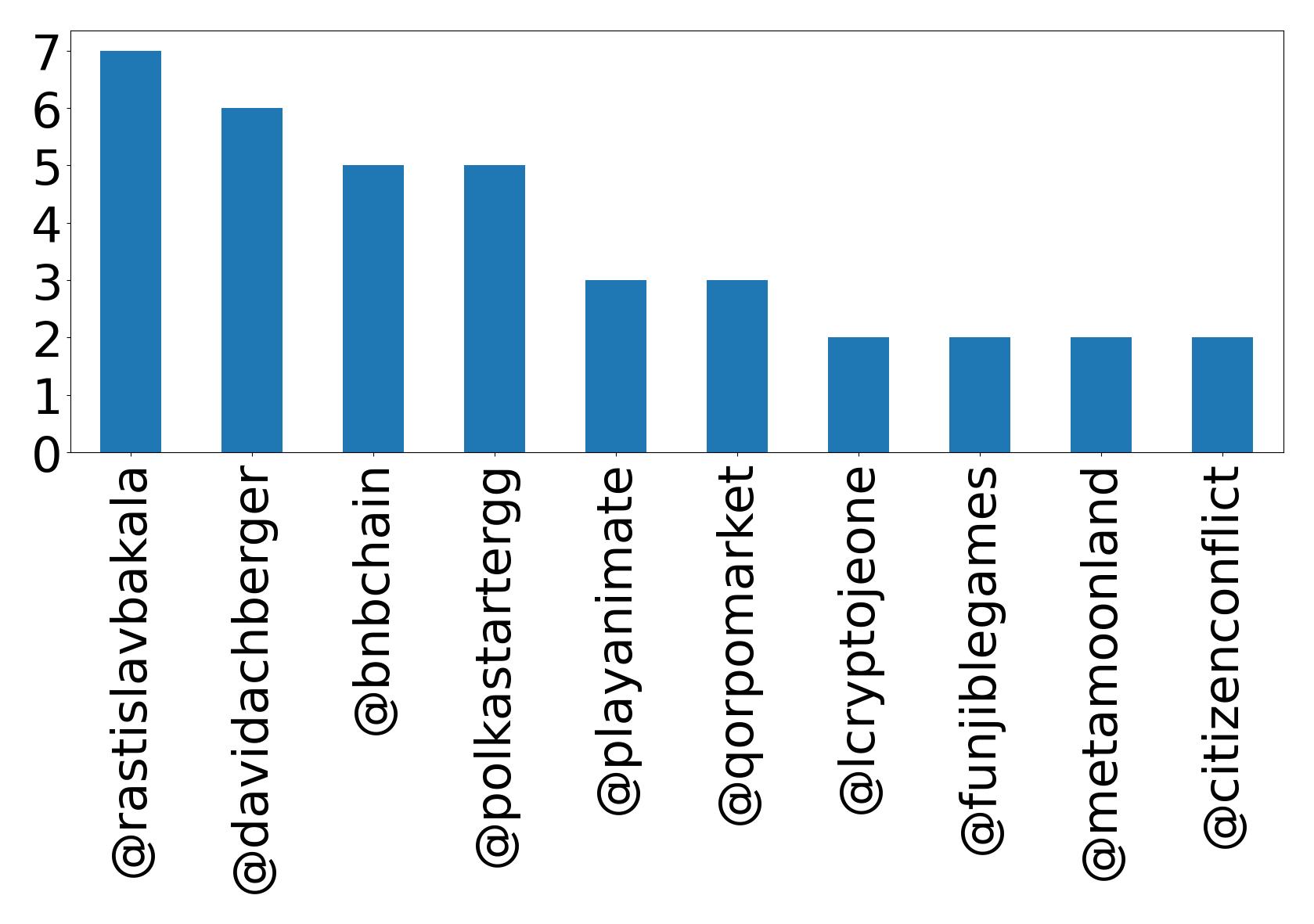 トップメンション