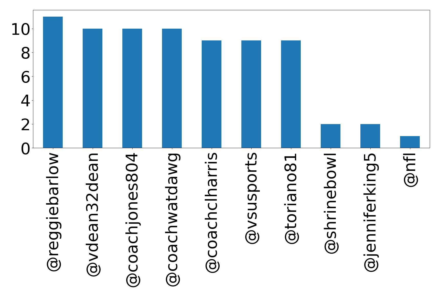 トップメンション