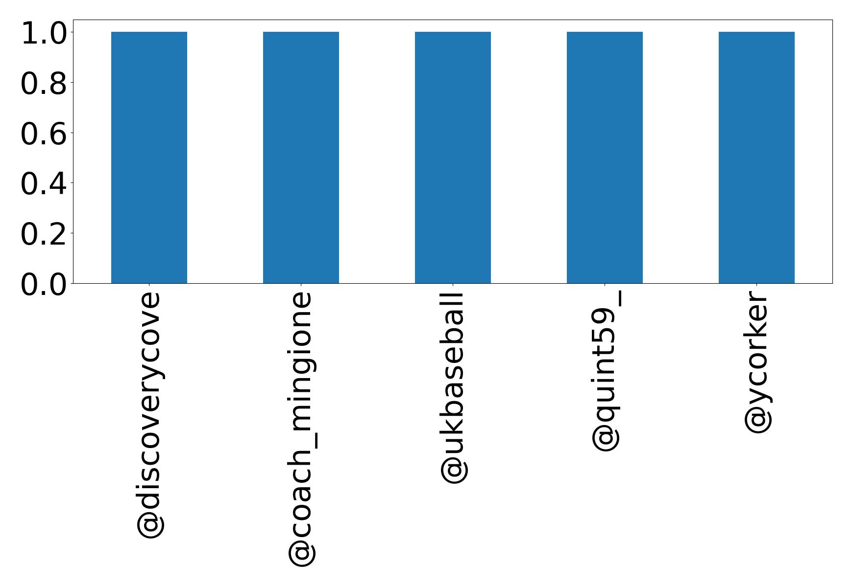 トップメンション