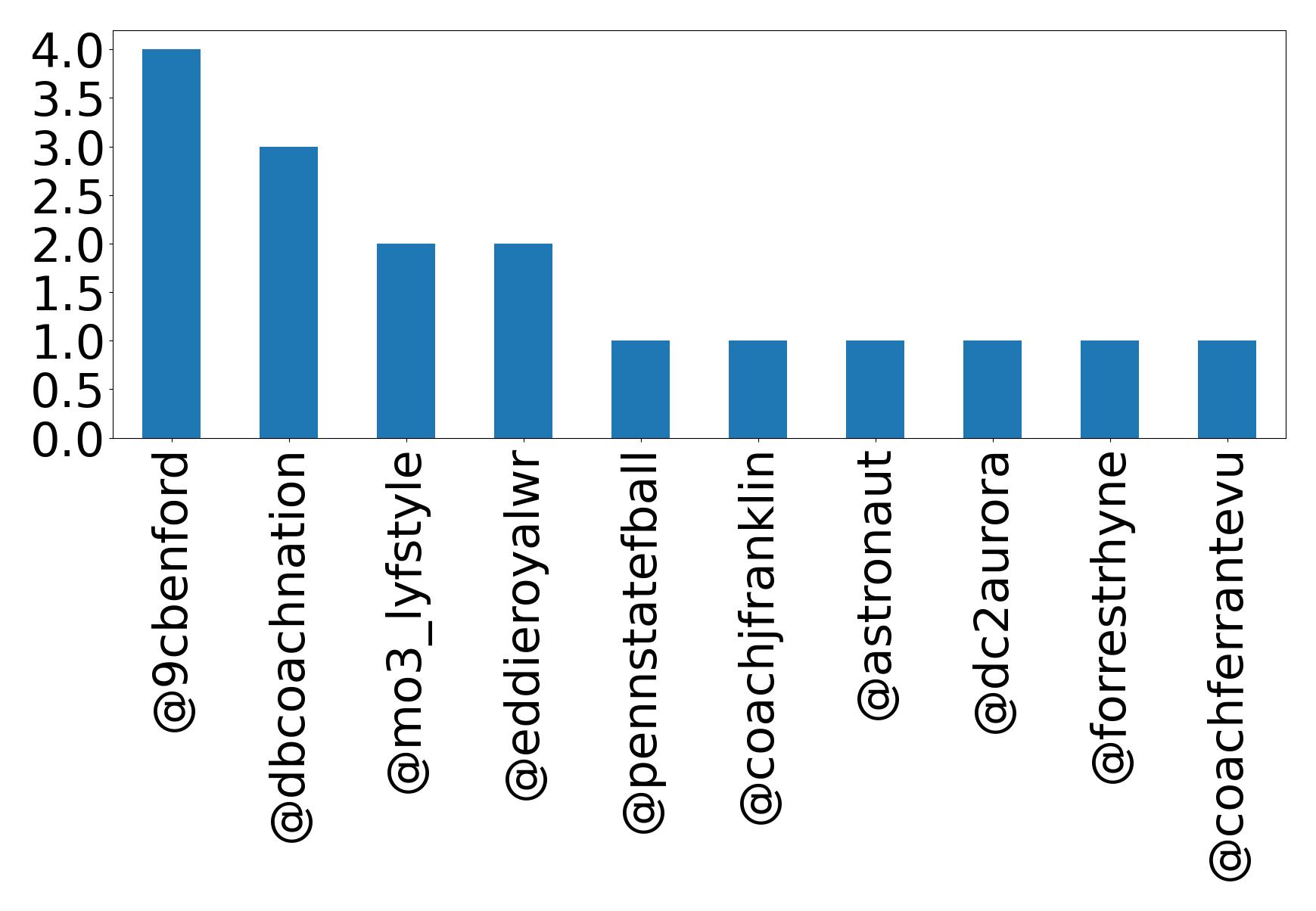 トップメンション
