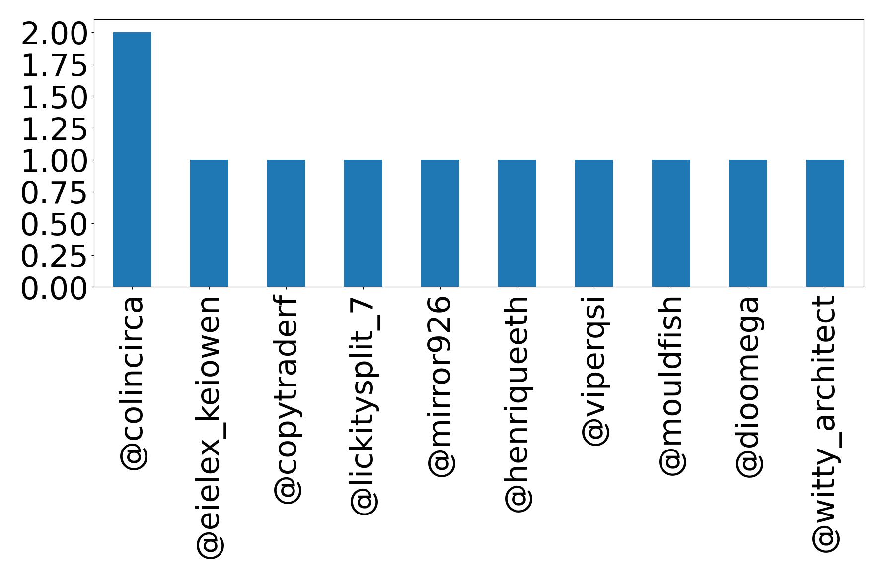 Top Erwaenungen