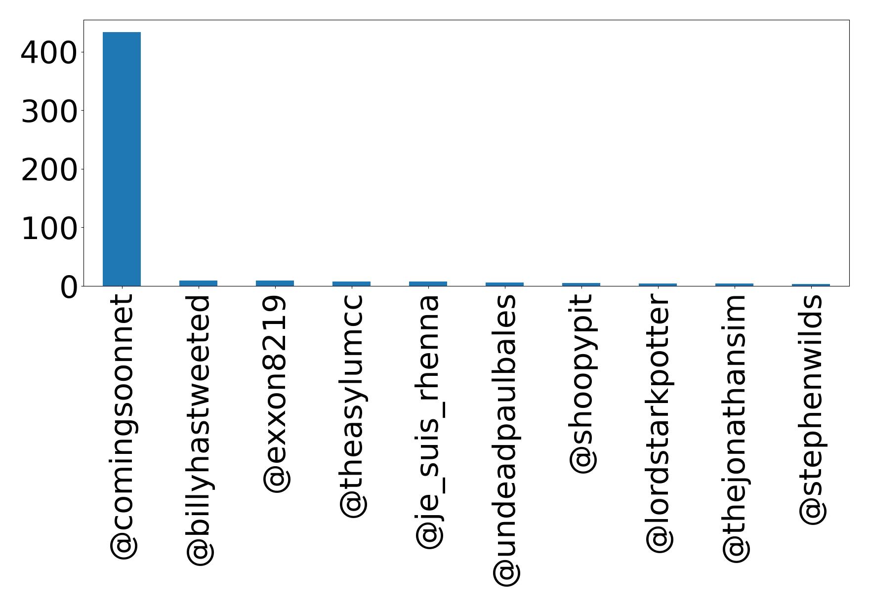 أهم الإشارات
