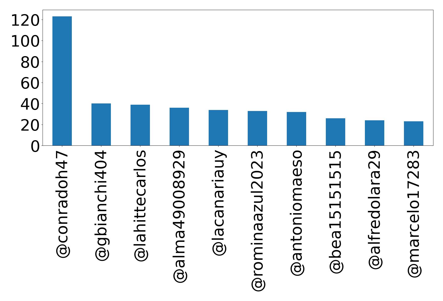 トップメンション