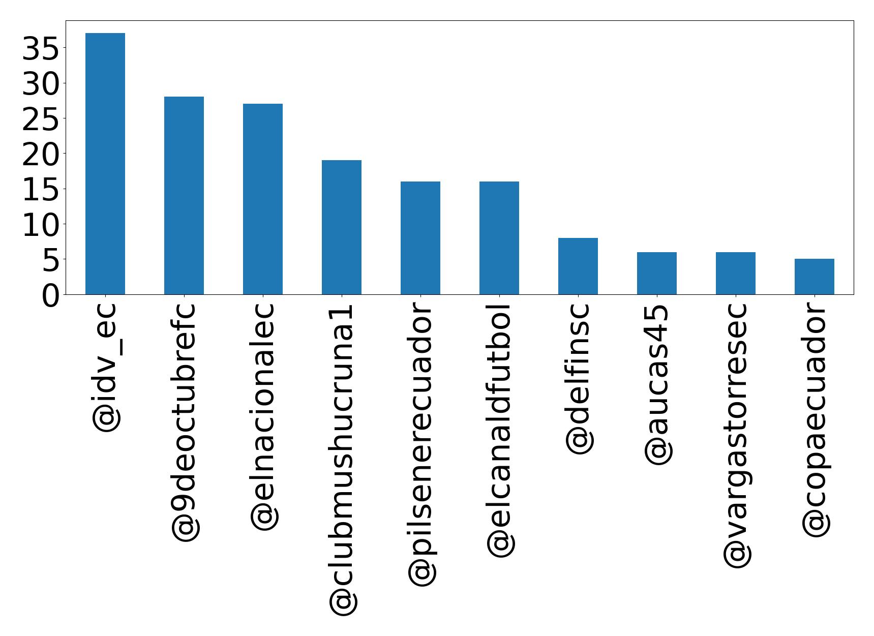 トップメンション