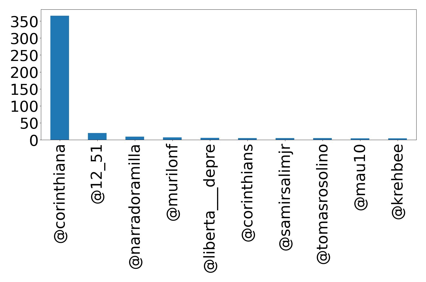 トップメンション