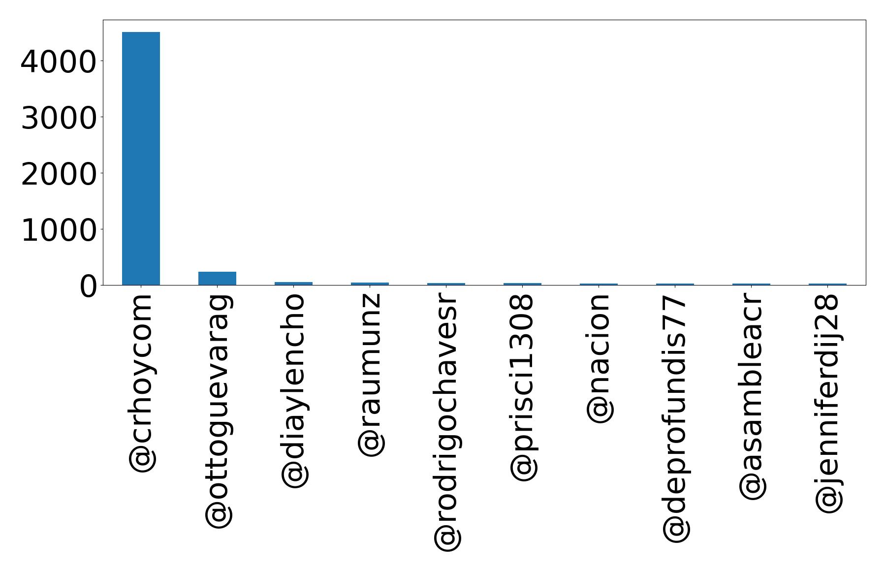 أهم الإشارات