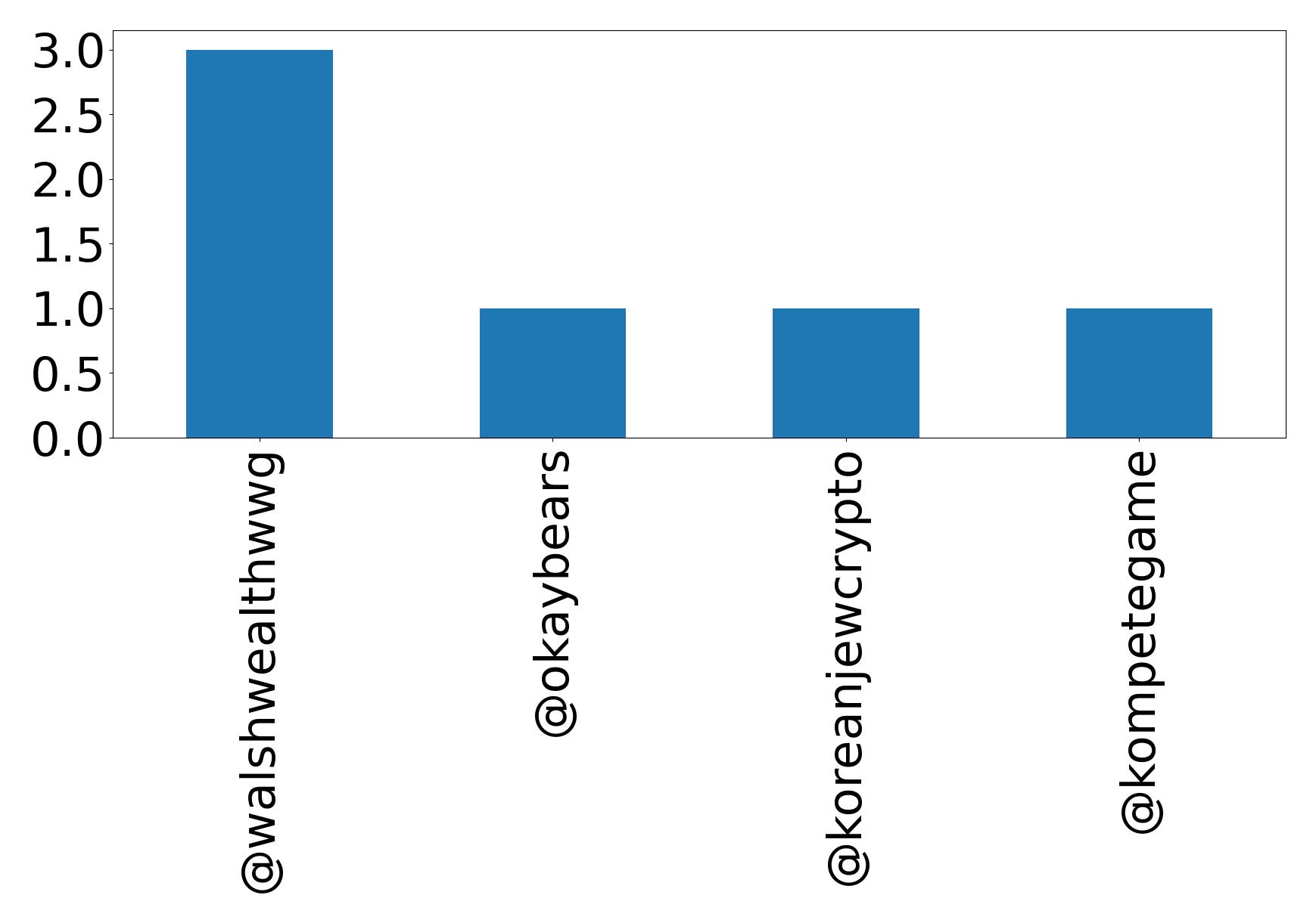 トップメンション