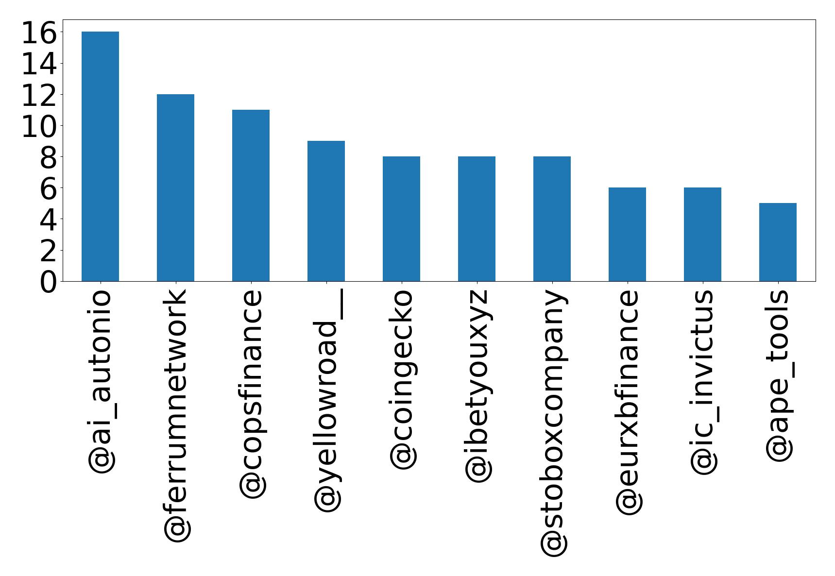 トップメンション