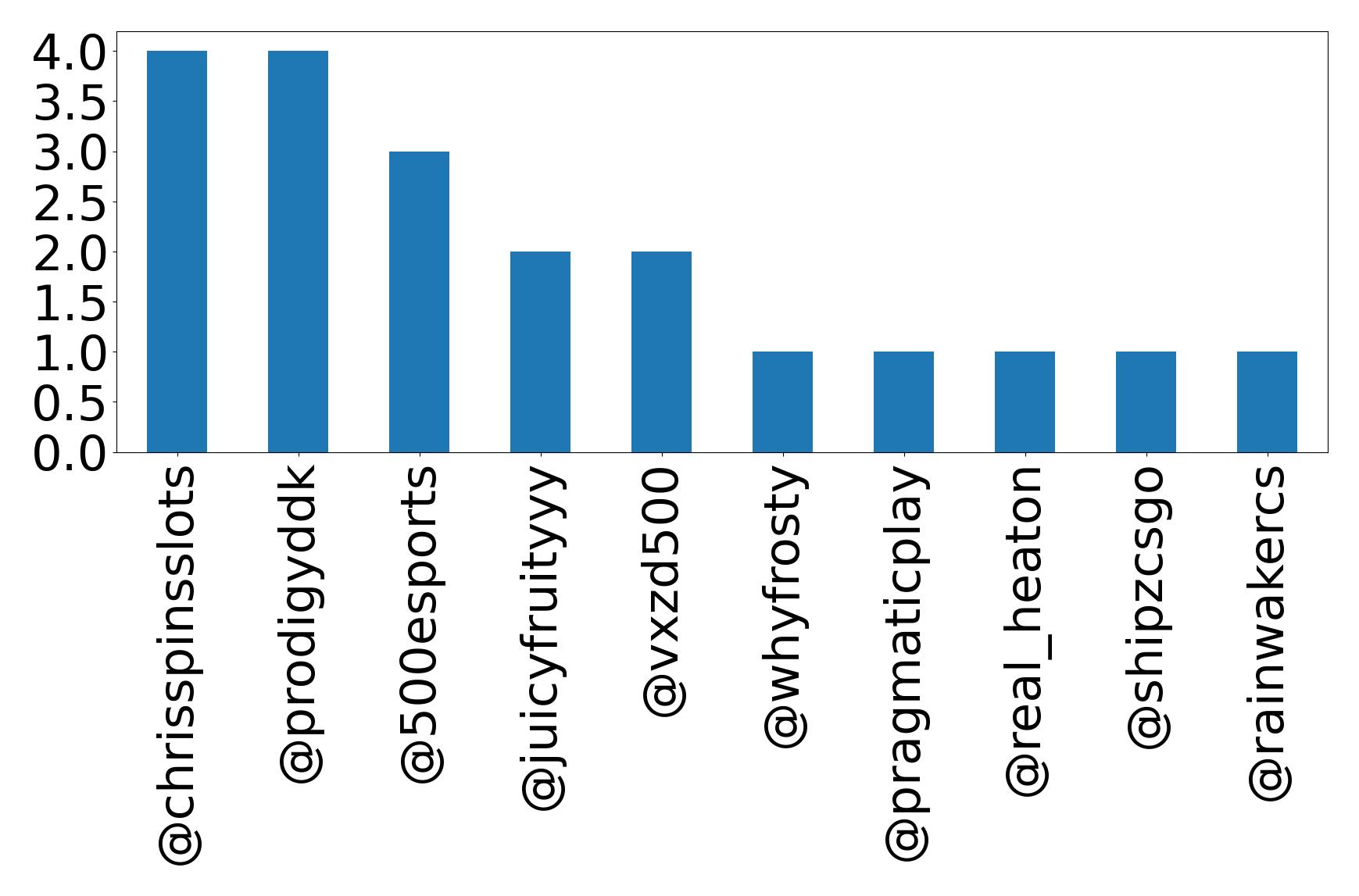 トップメンション