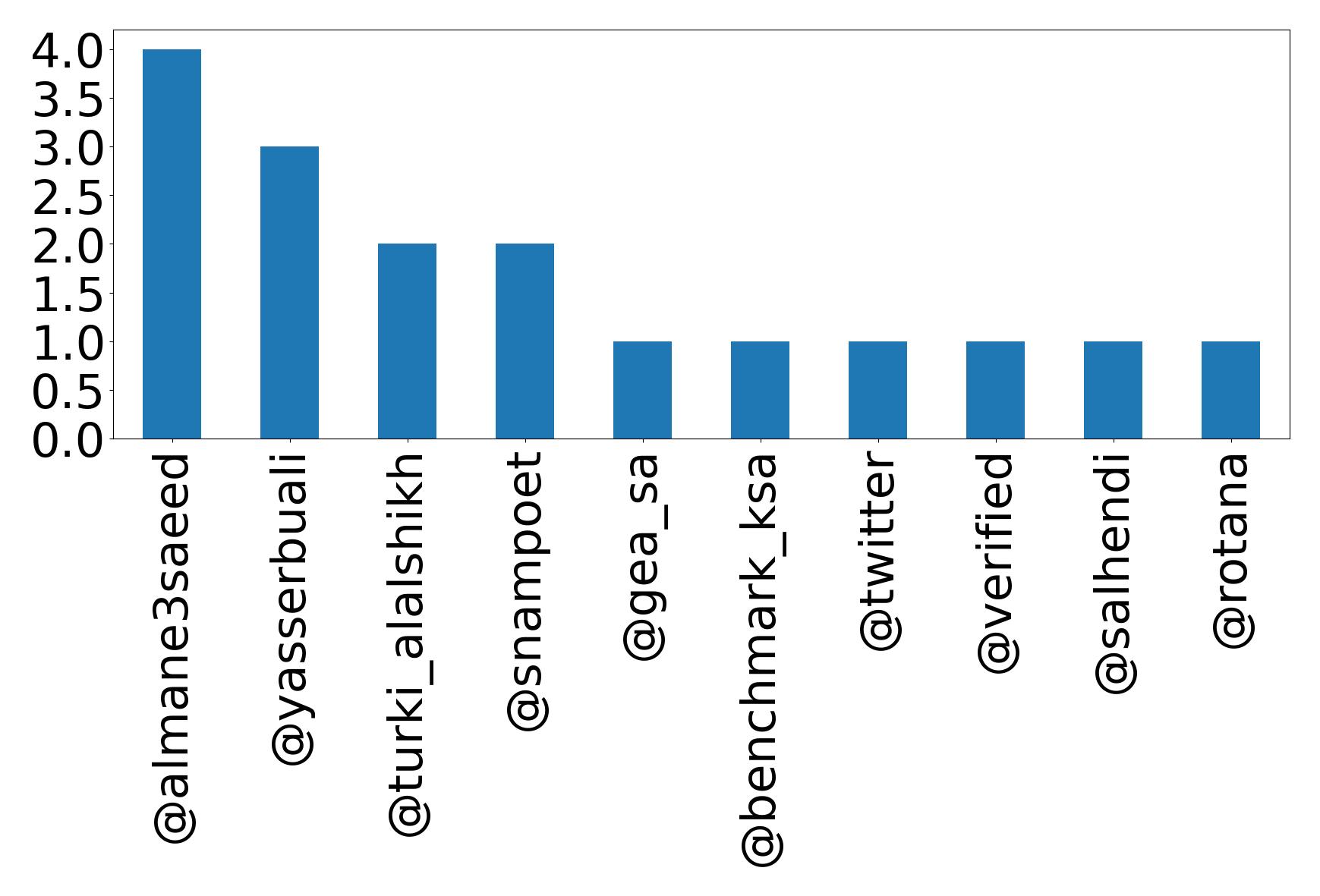トップメンション