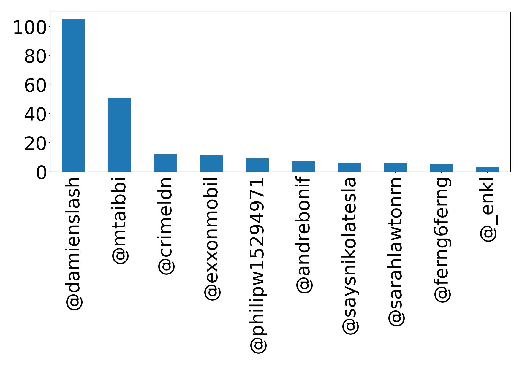 Top bahsetmeler