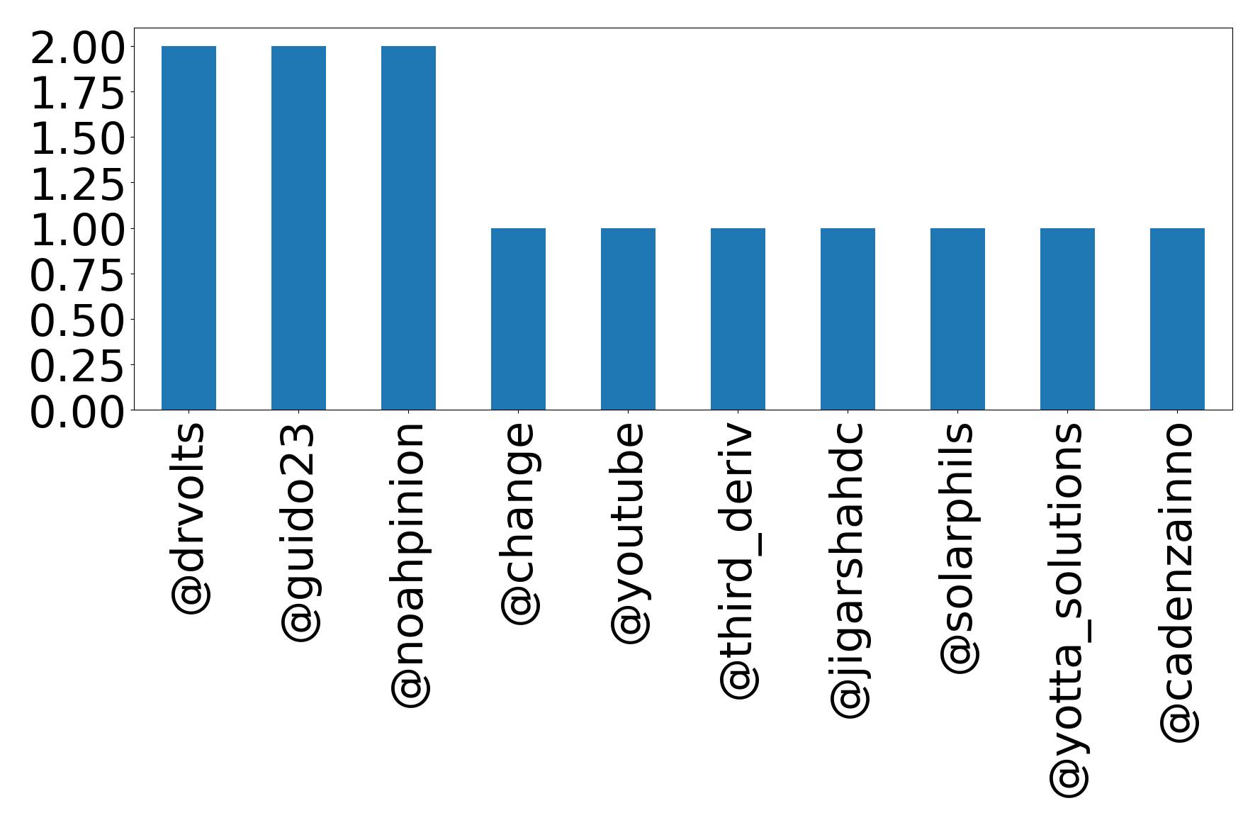 トップメンション