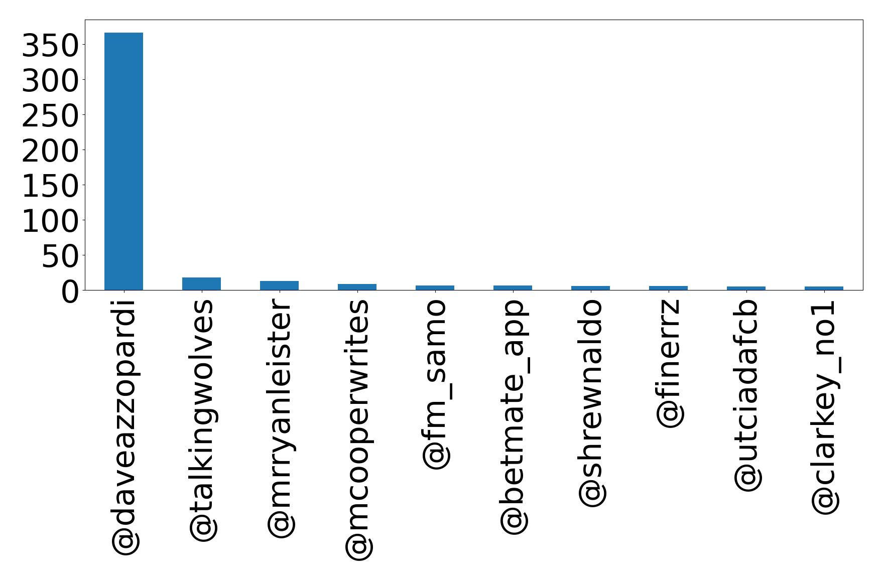 Top mention