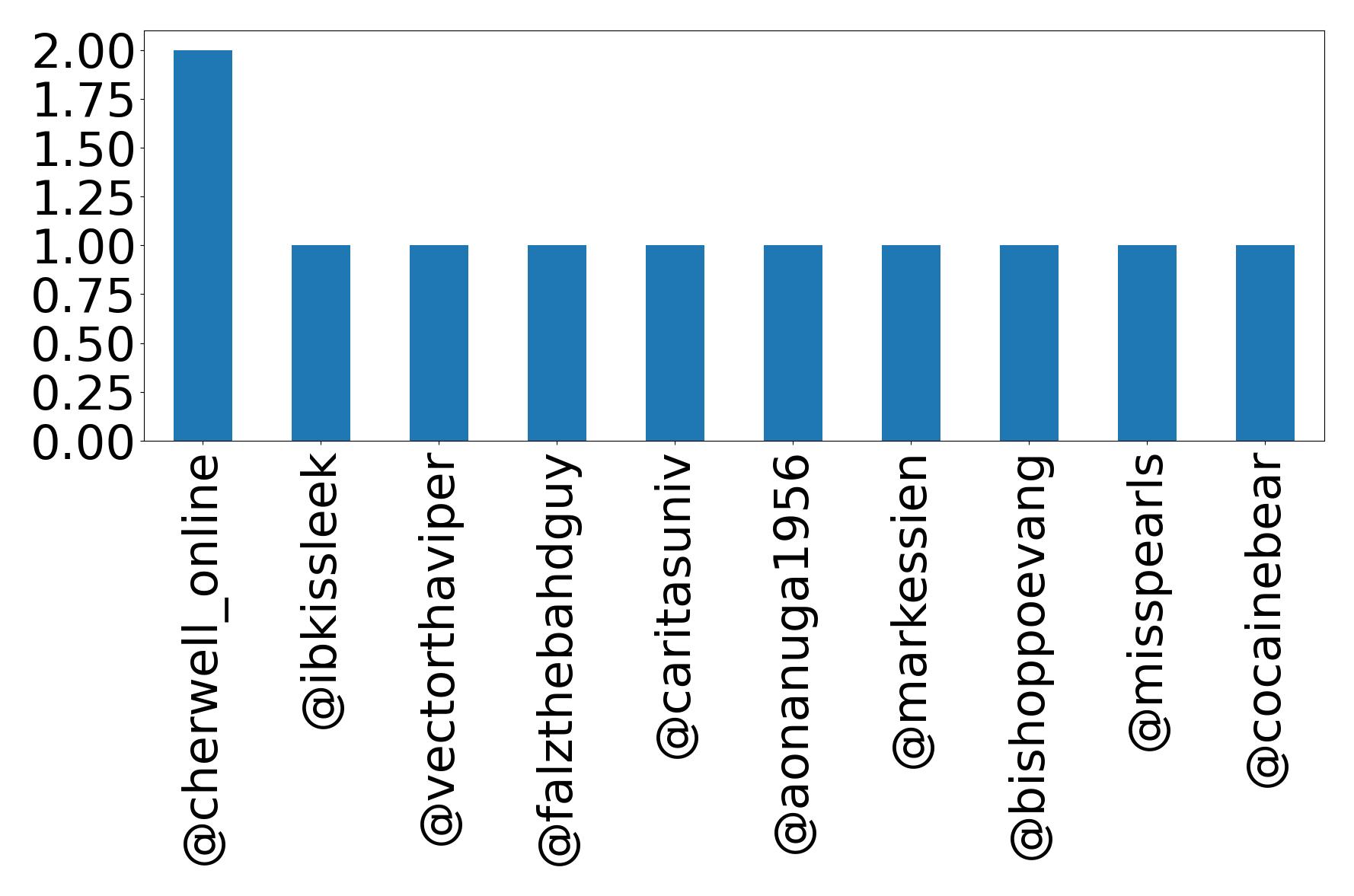 トップメンション
