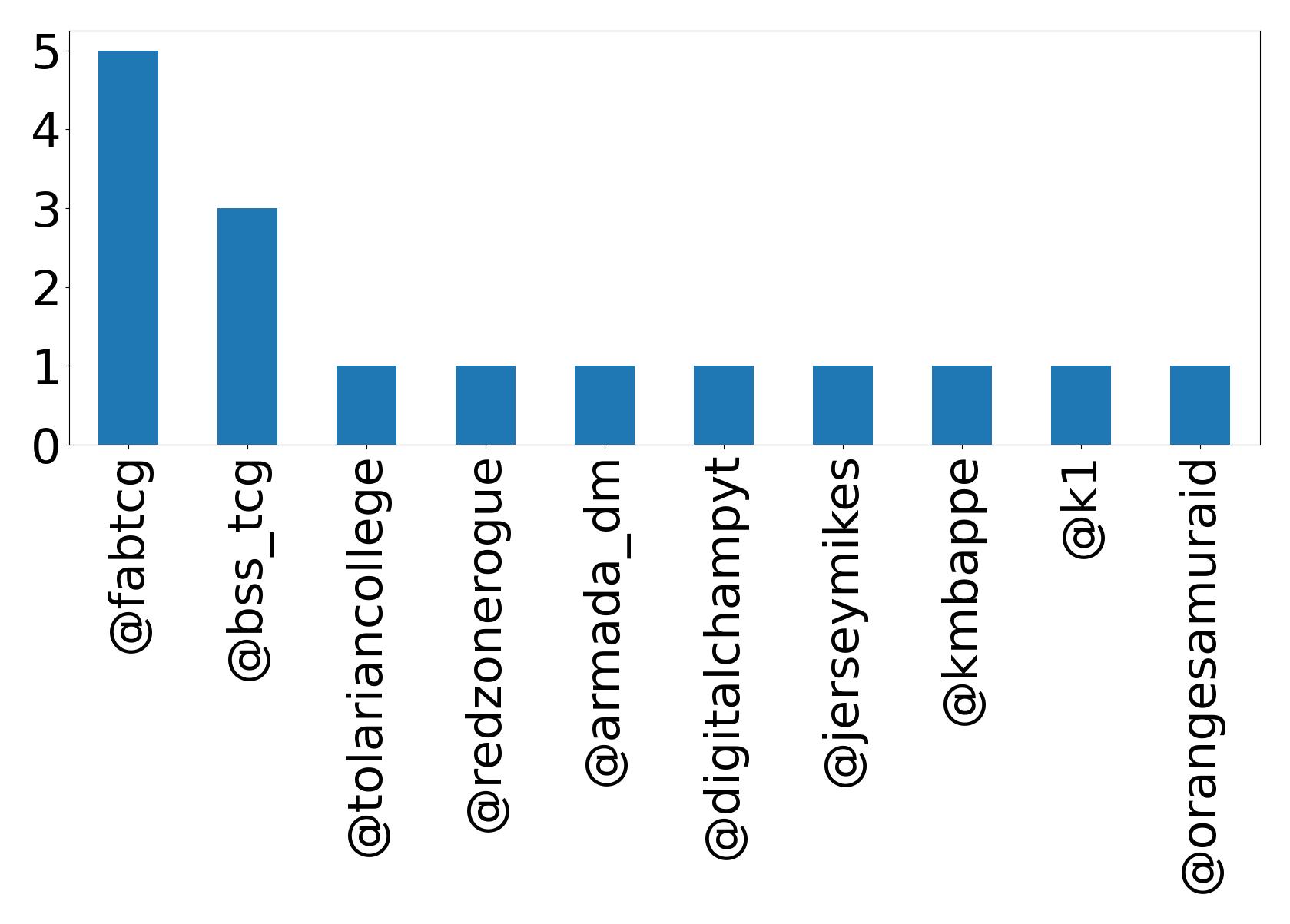 トップメンション
