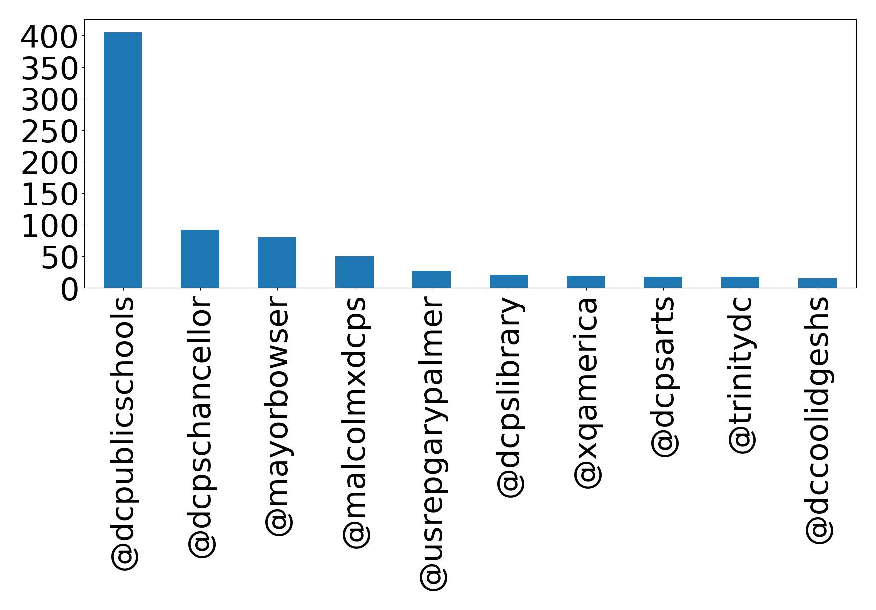 أهم الإشارات