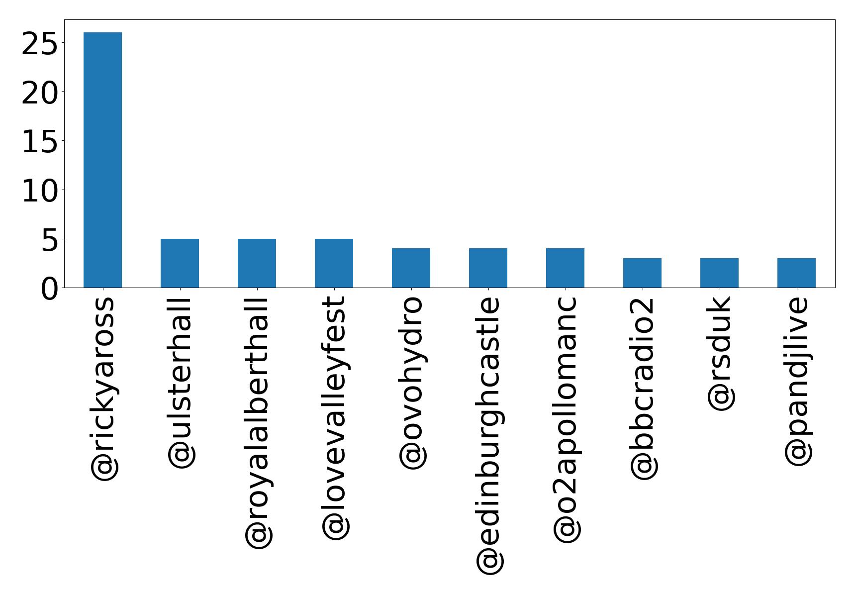 トップメンション