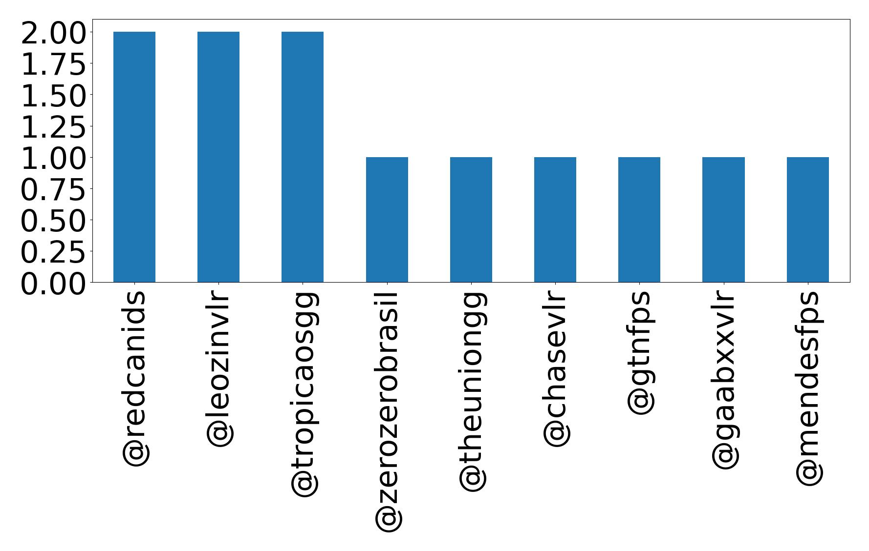 トップメンション