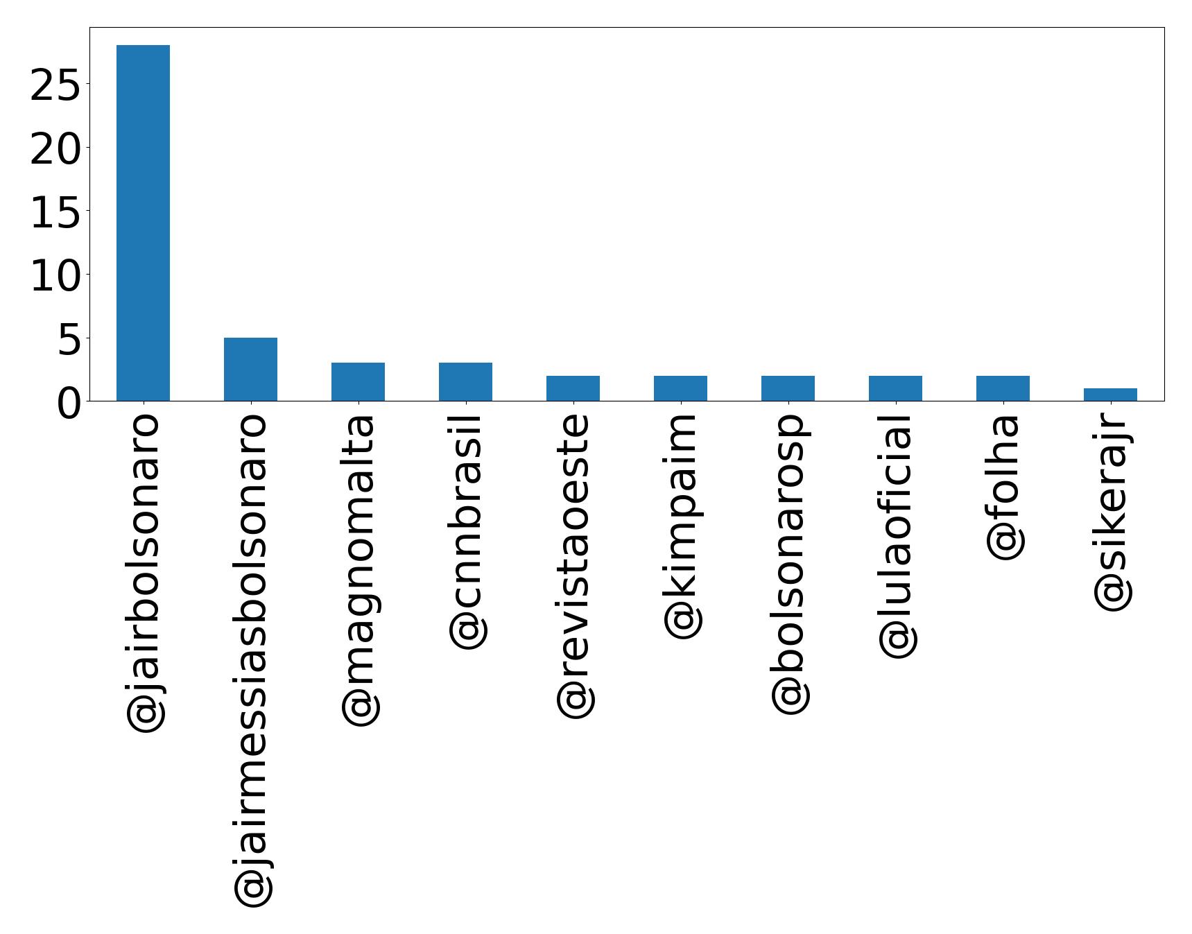 トップメンション