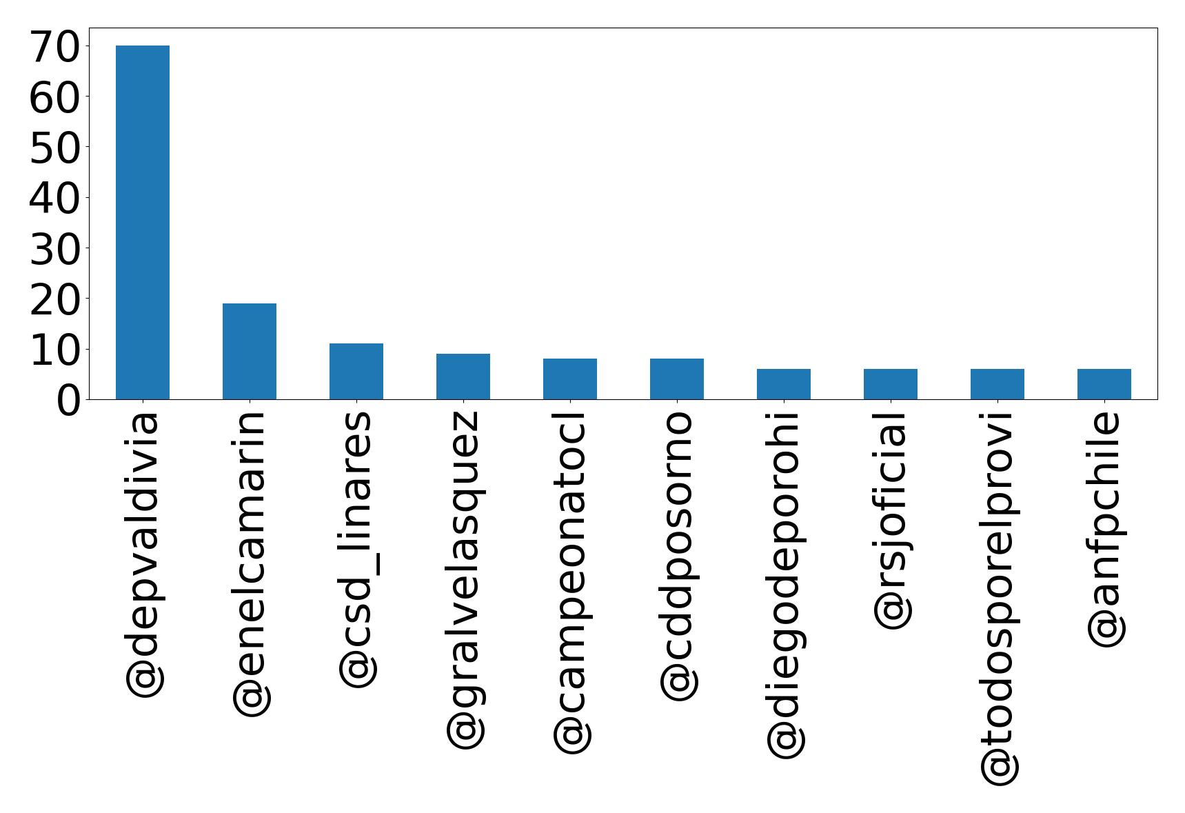 أهم الإشارات