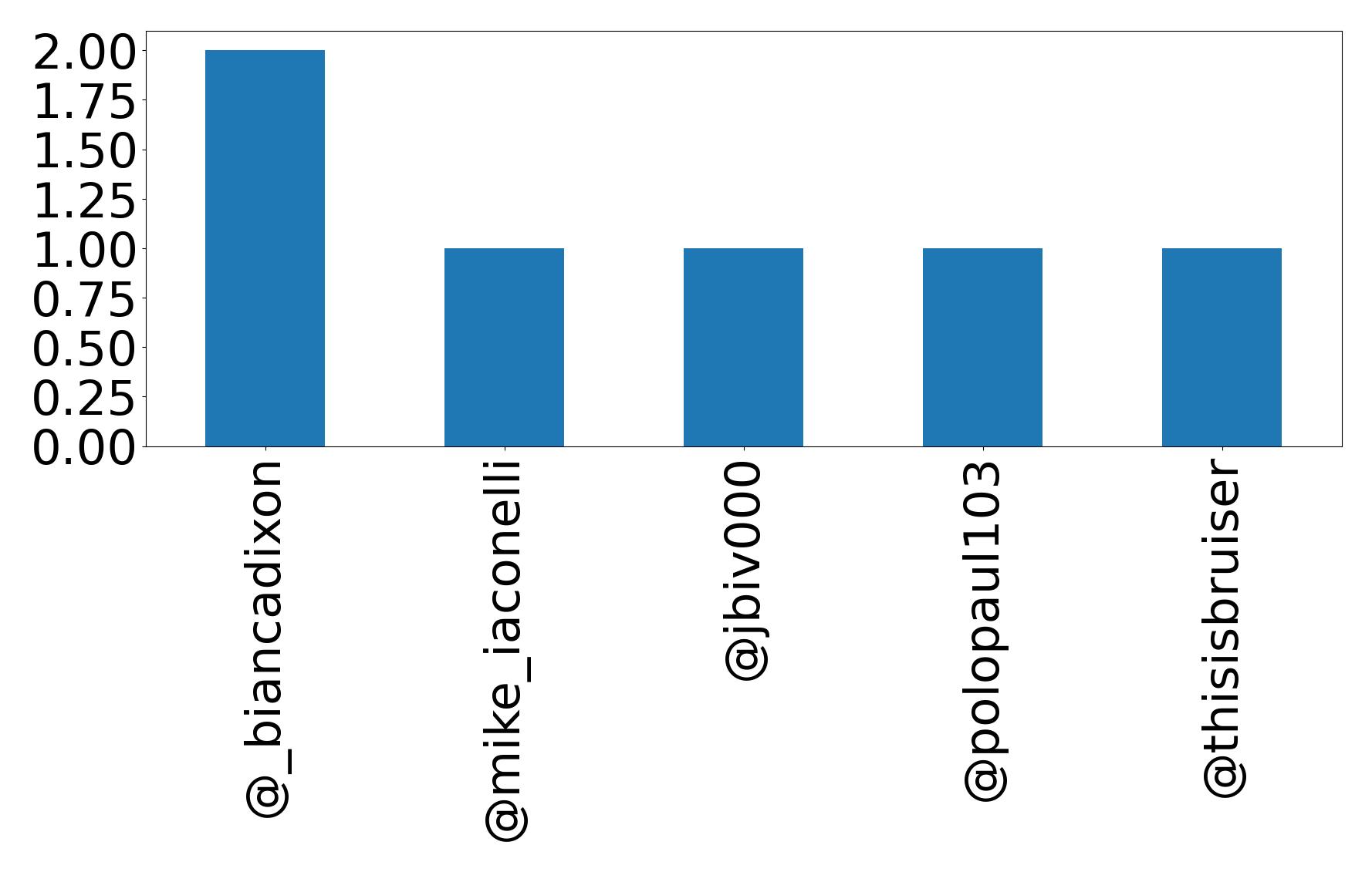 トップメンション