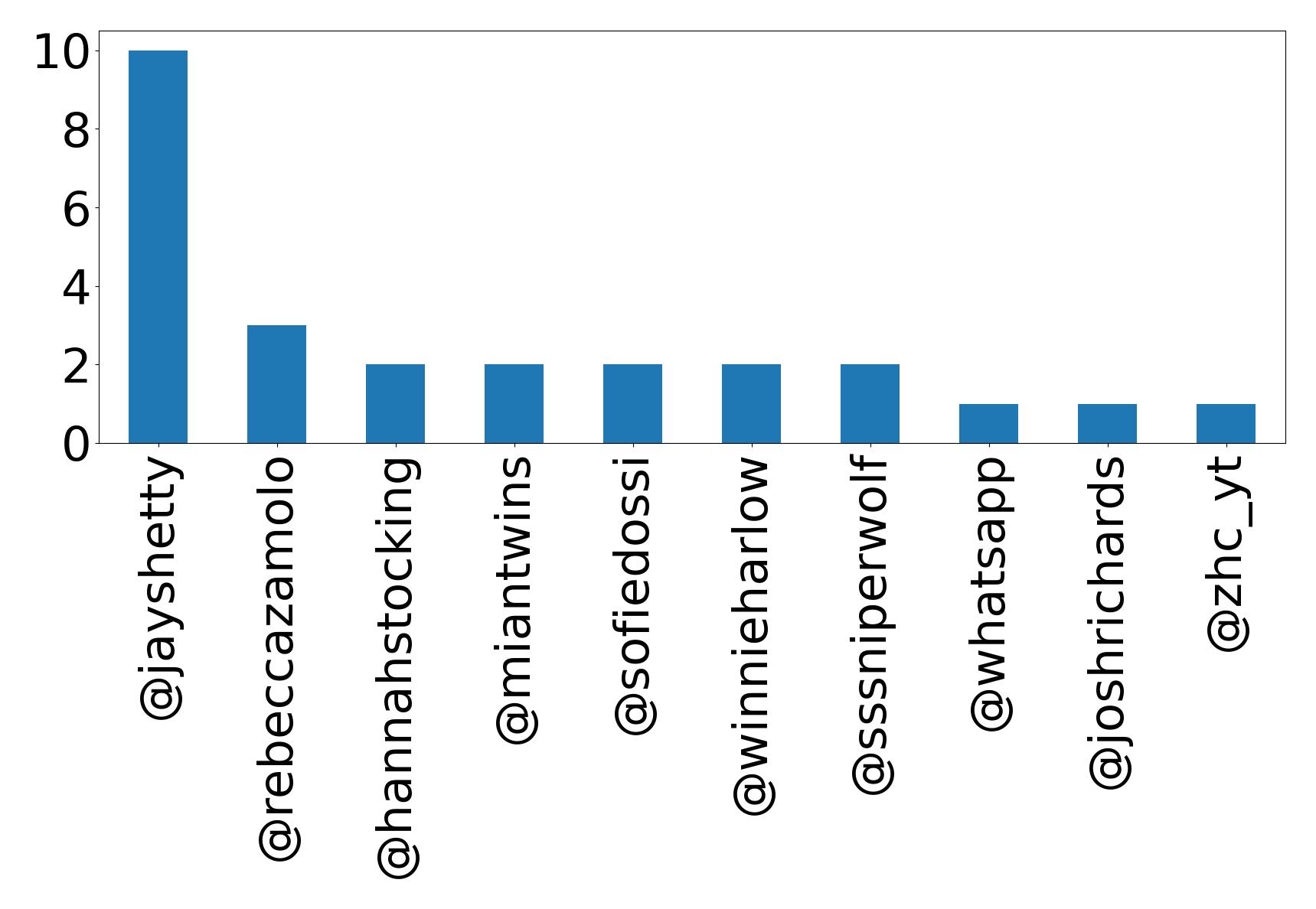 トップメンション