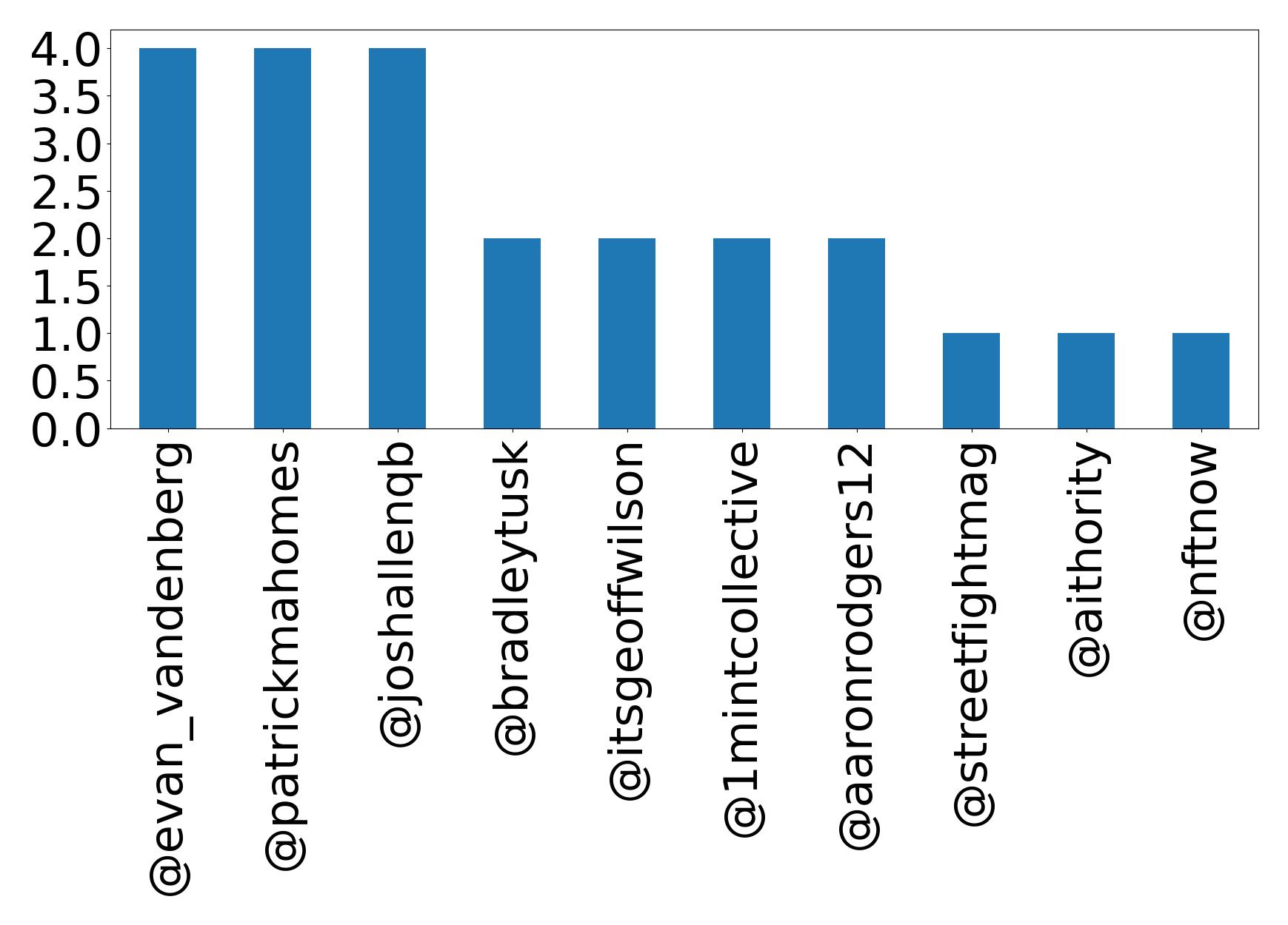 トップメンション