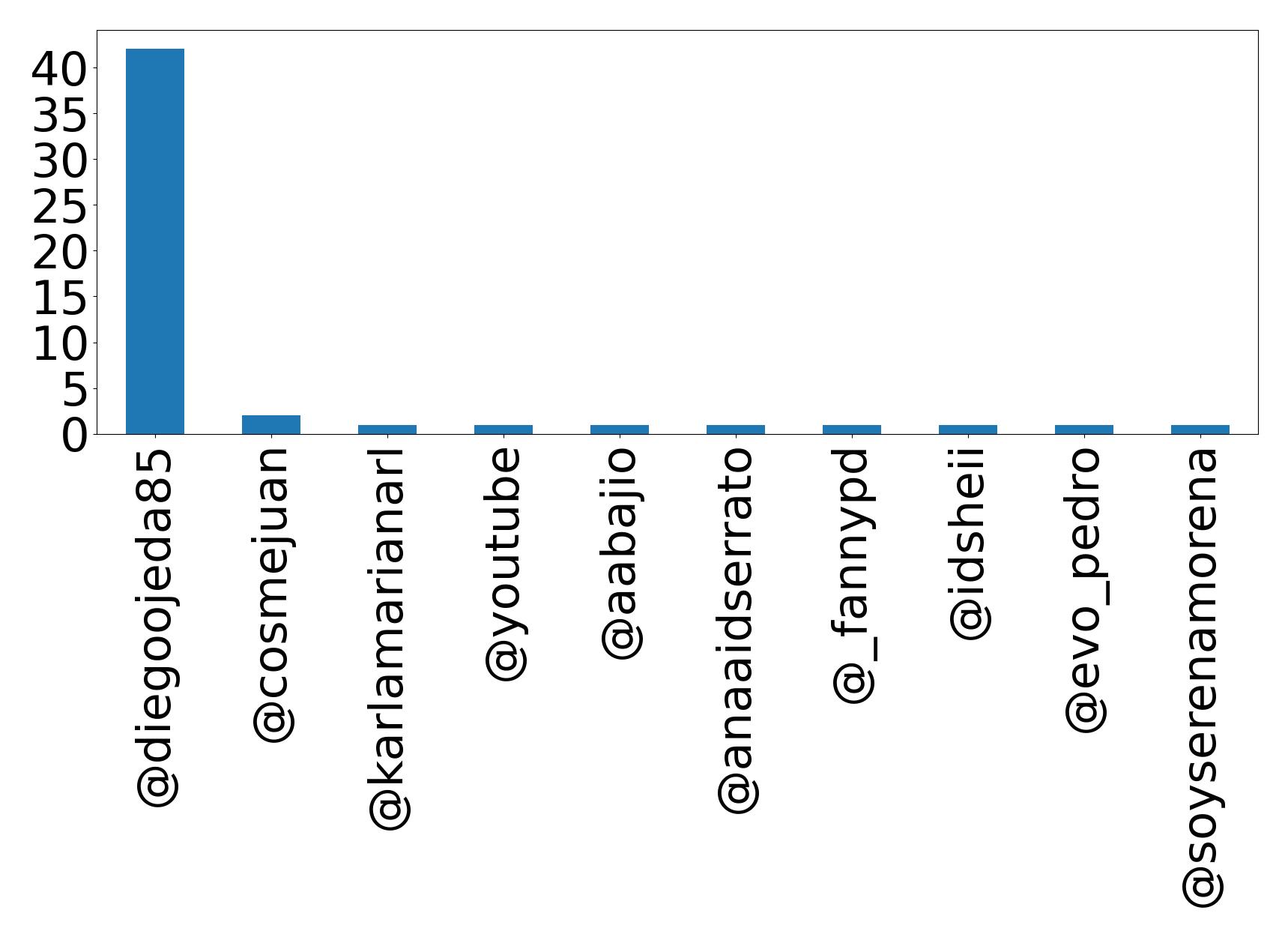 أهم الإشارات