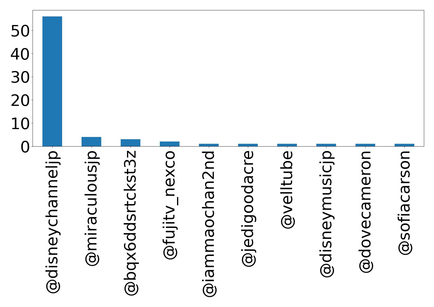 Top Erwaenungen