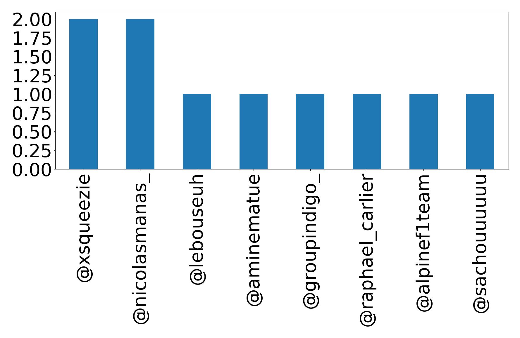 トップメンション