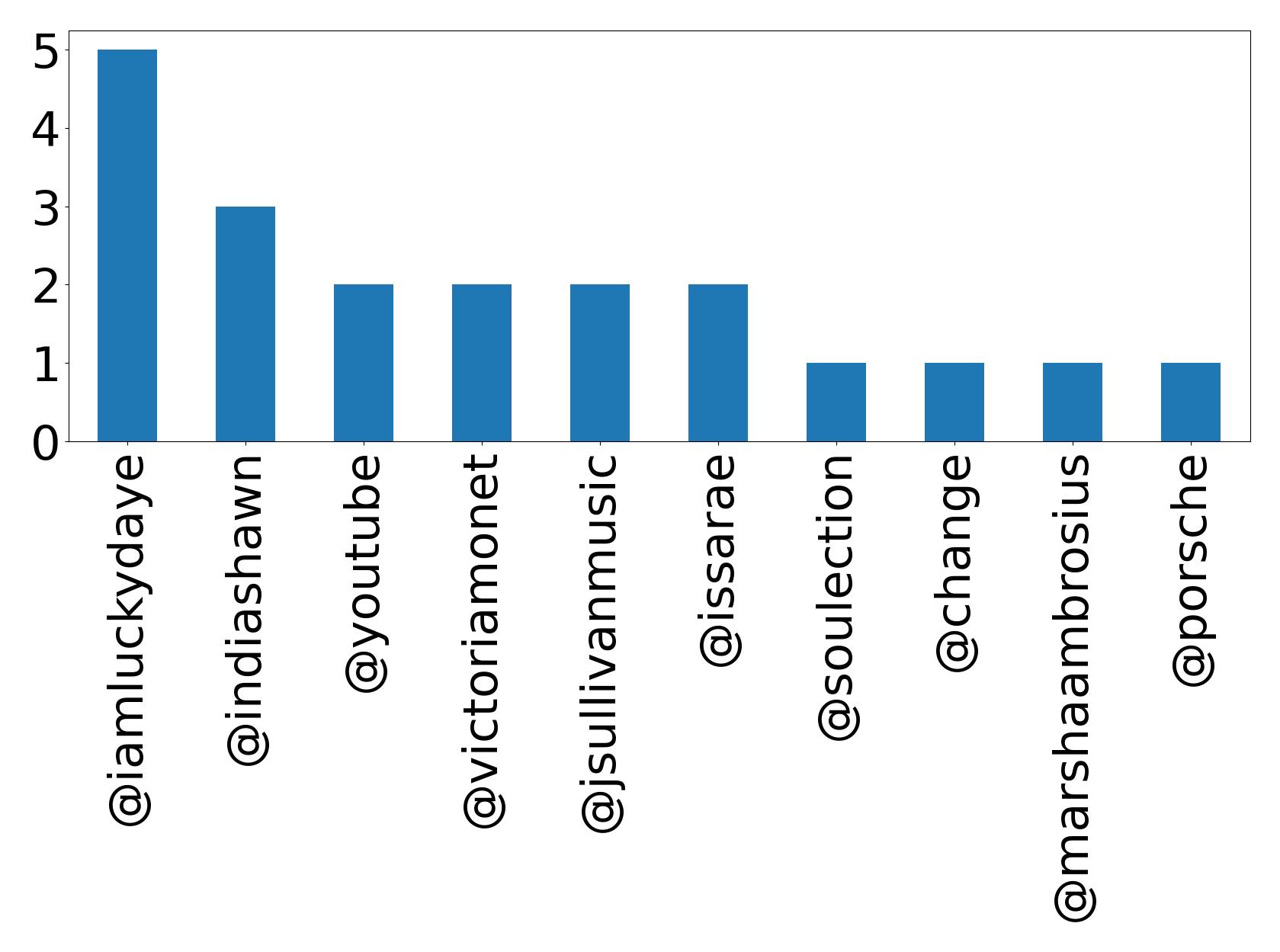 トップメンション