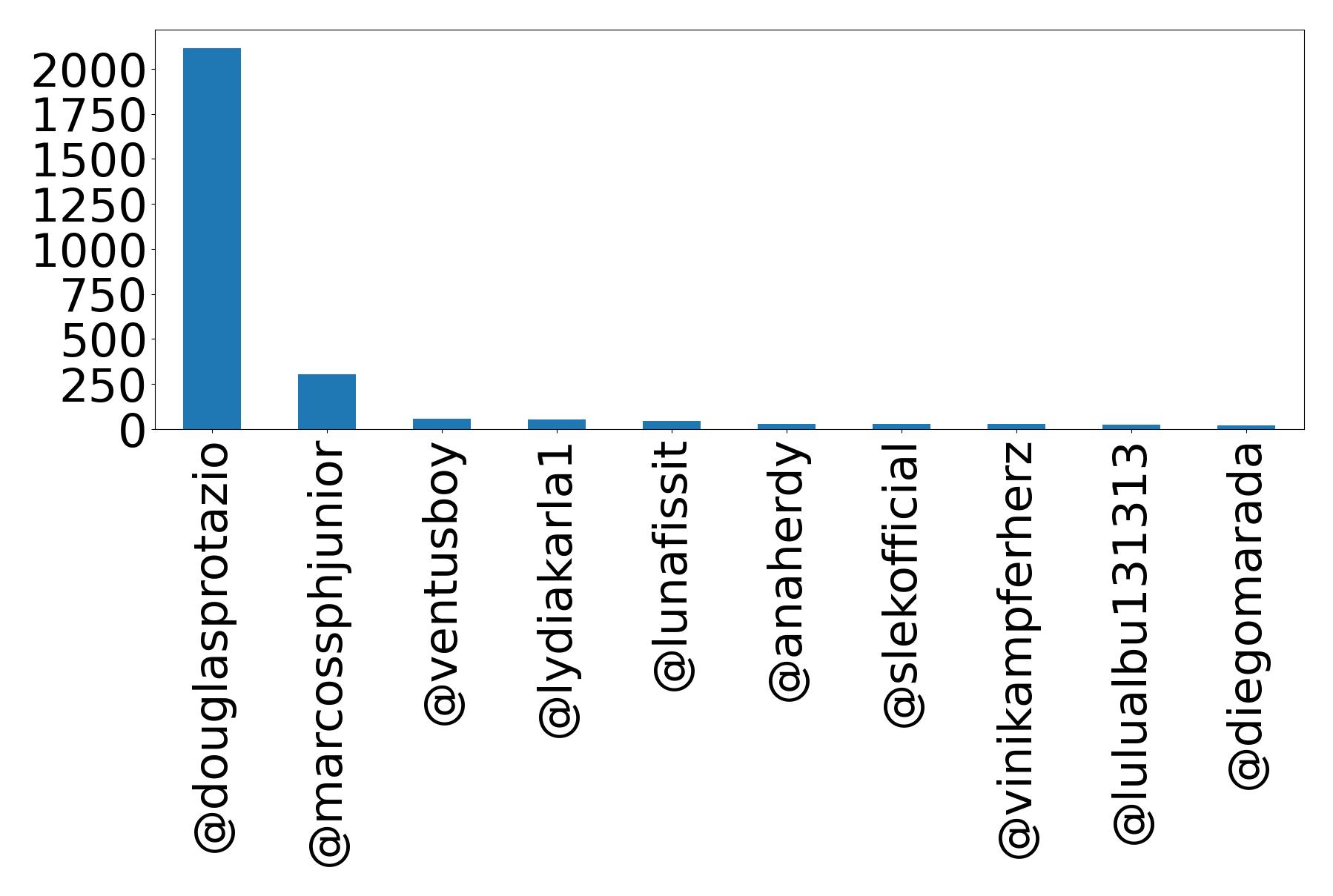 Top Erwaenungen