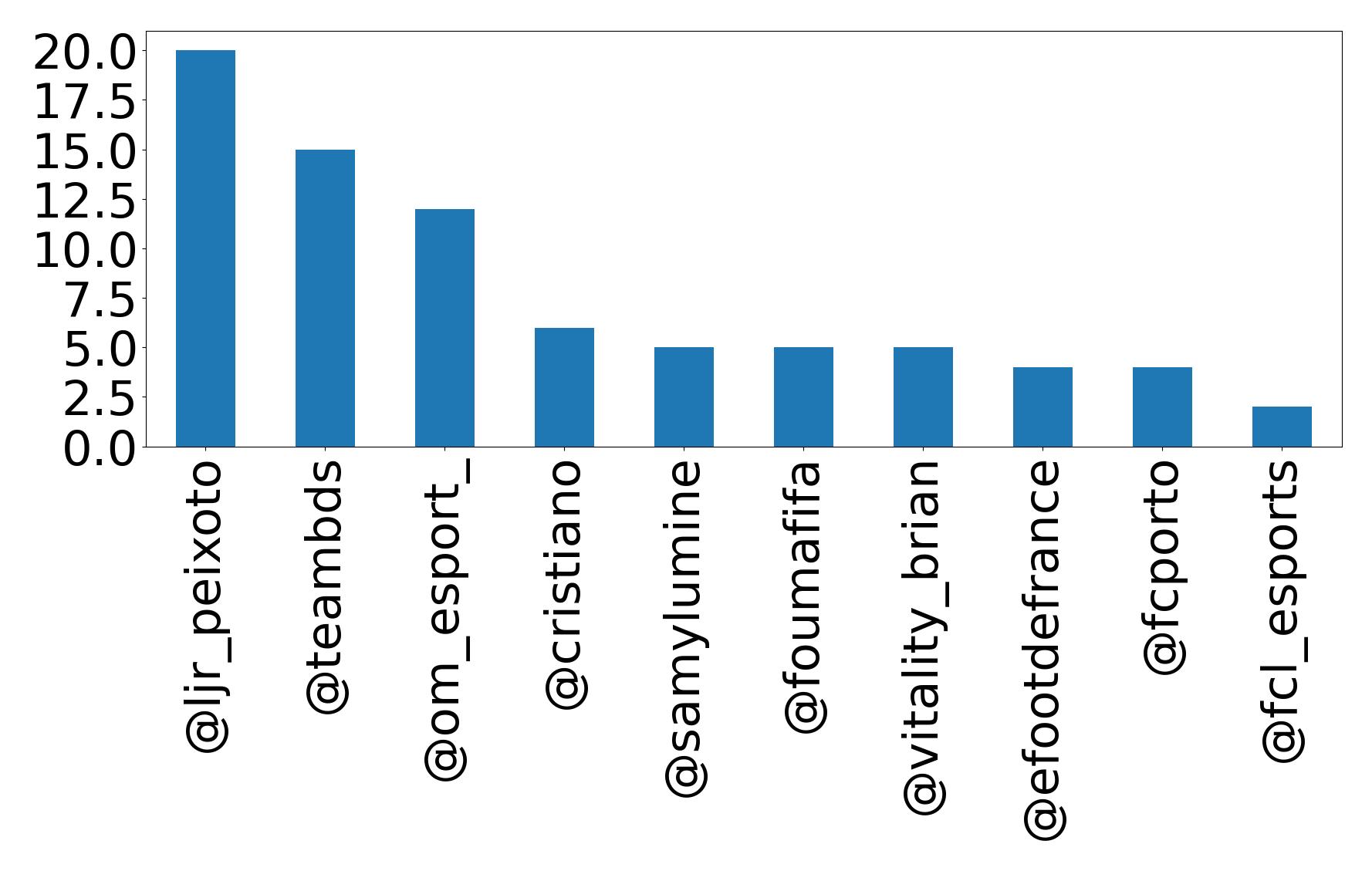 トップメンション