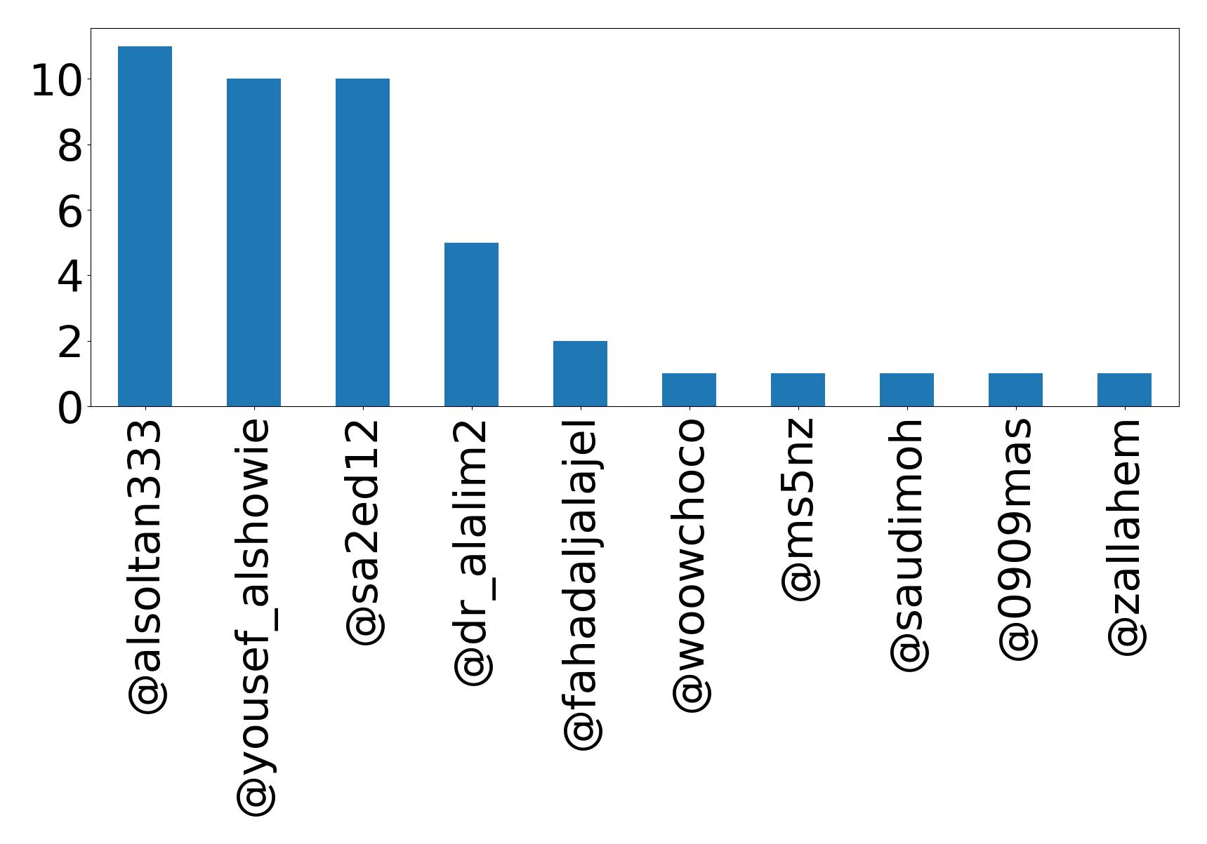 トップメンション