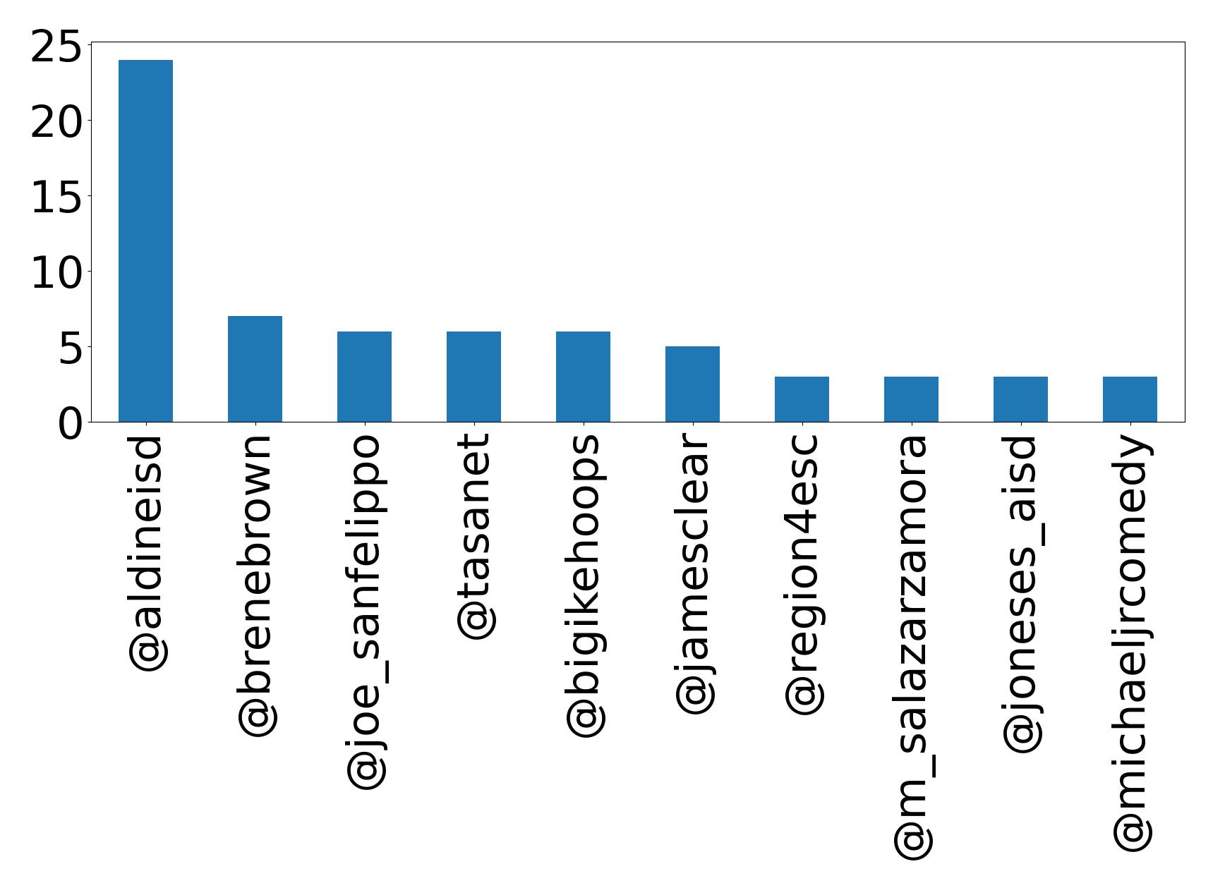 トップメンション