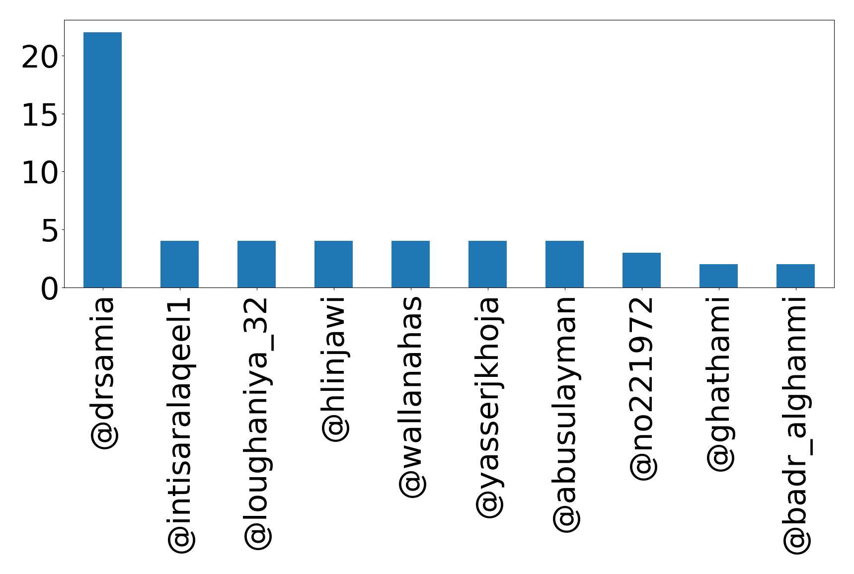 أهم الإشارات