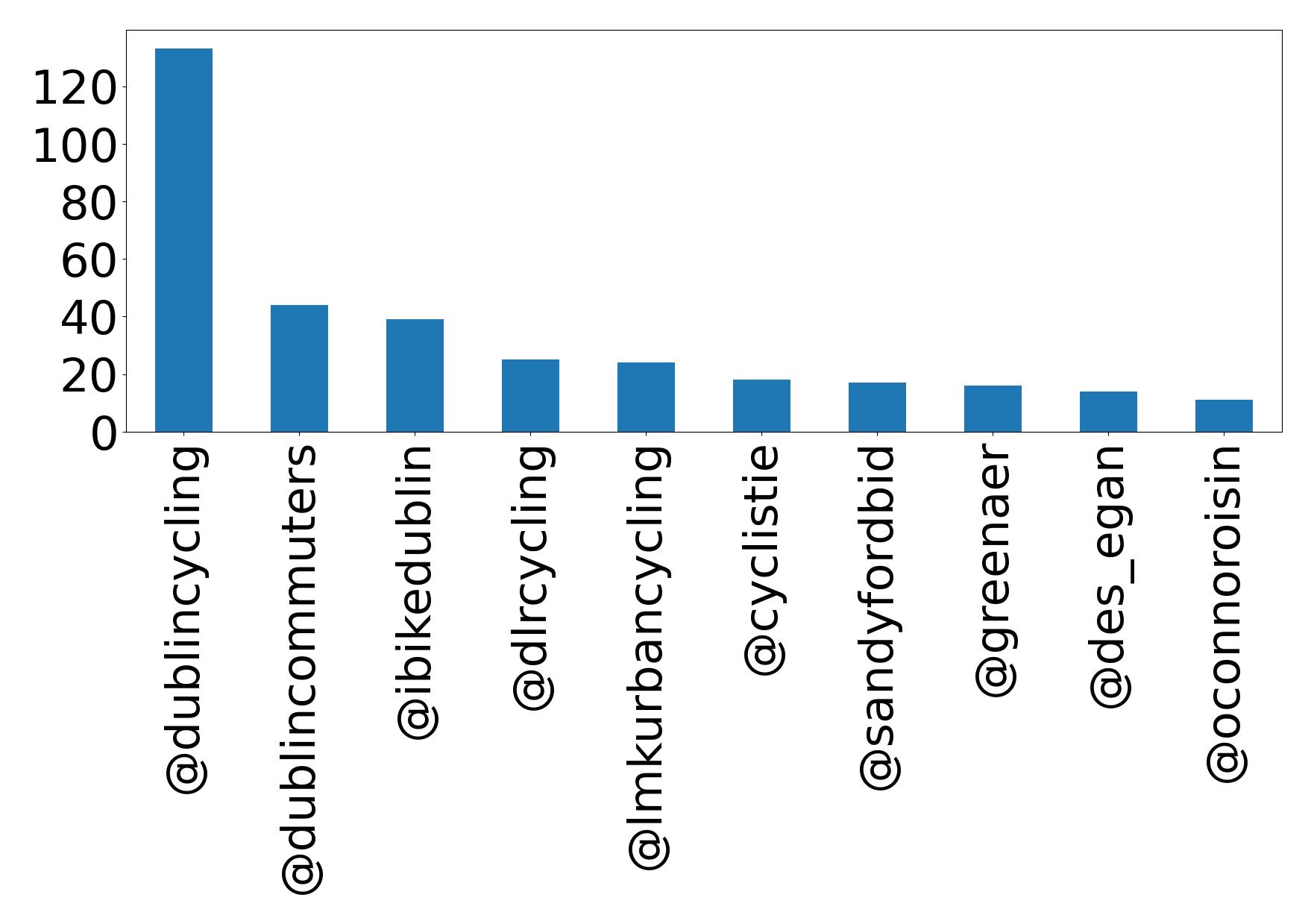 أهم الإشارات