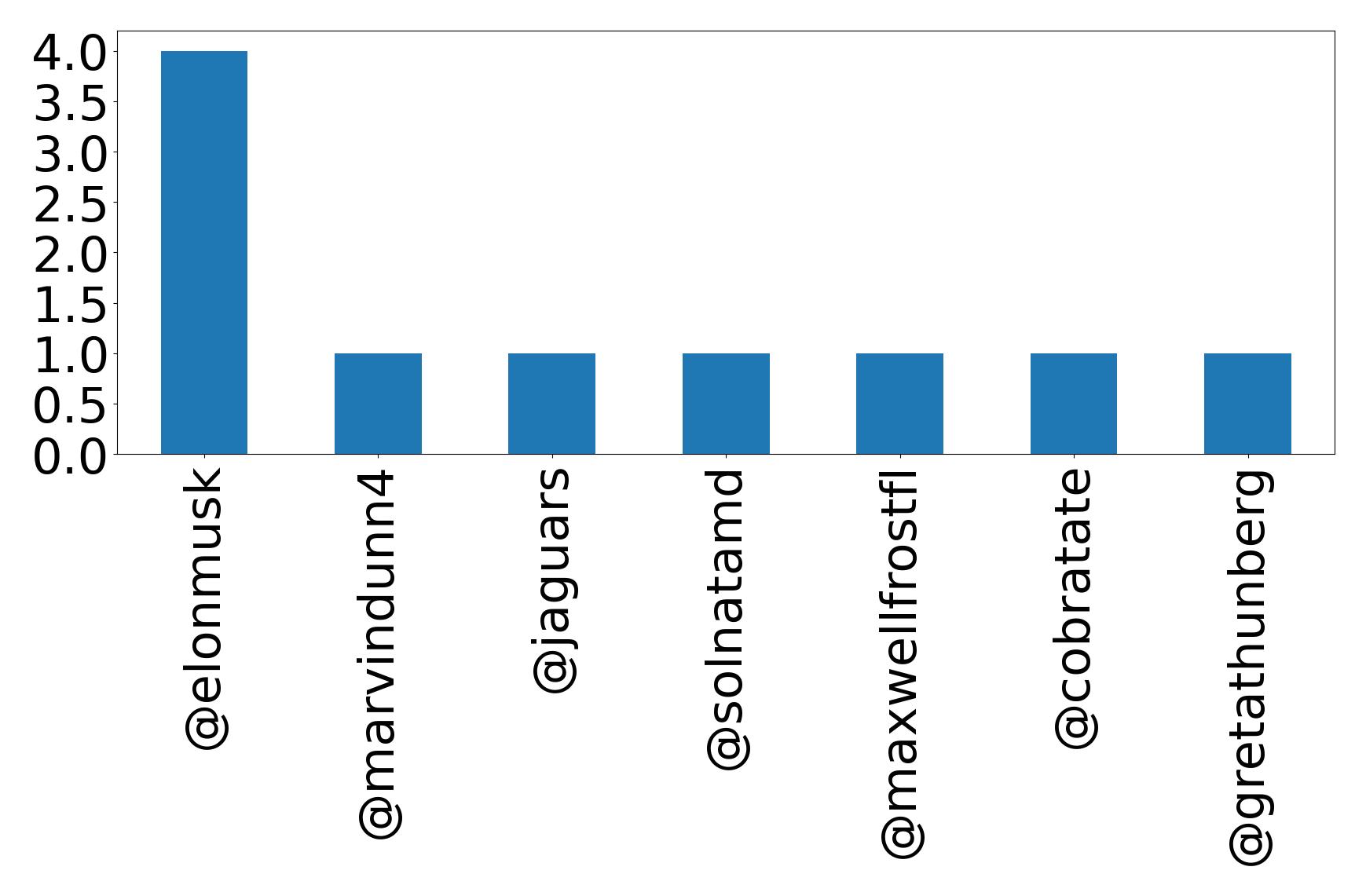 トップメンション